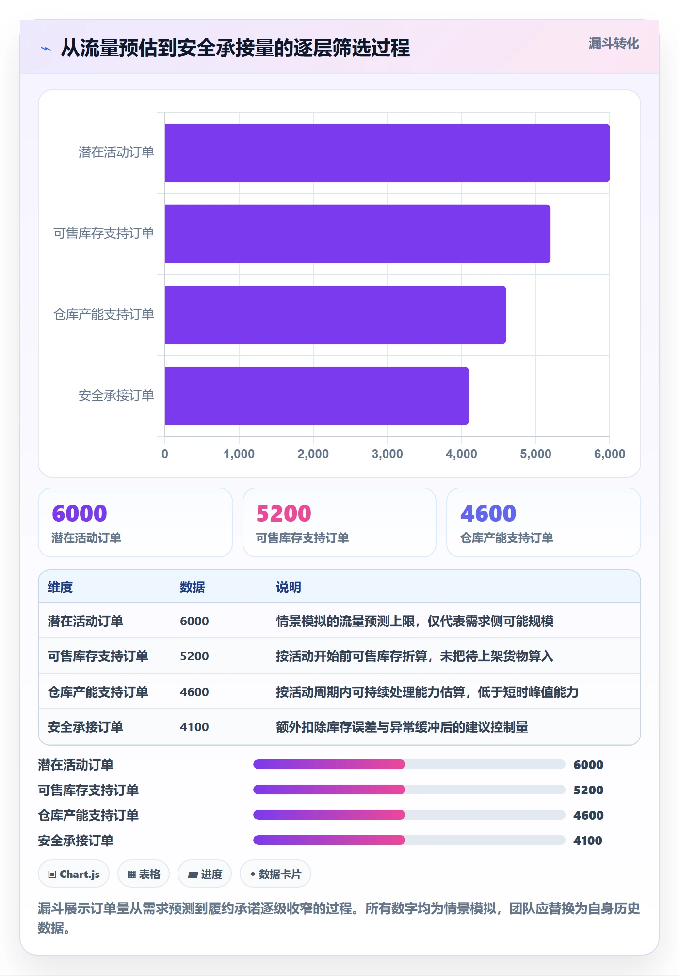 temu落地清单：活动流量相关的海外仓管理事项