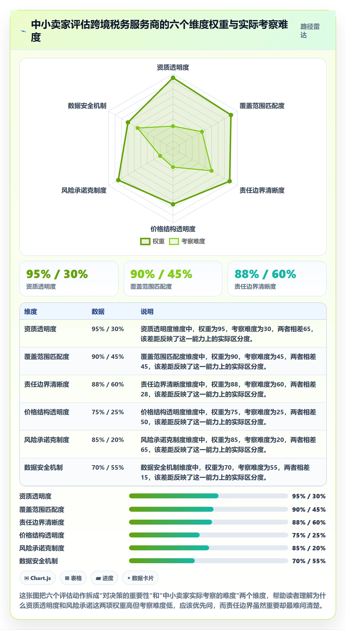 跨境电商一站式服务选择标准：税务合规维度如何评估中小商家