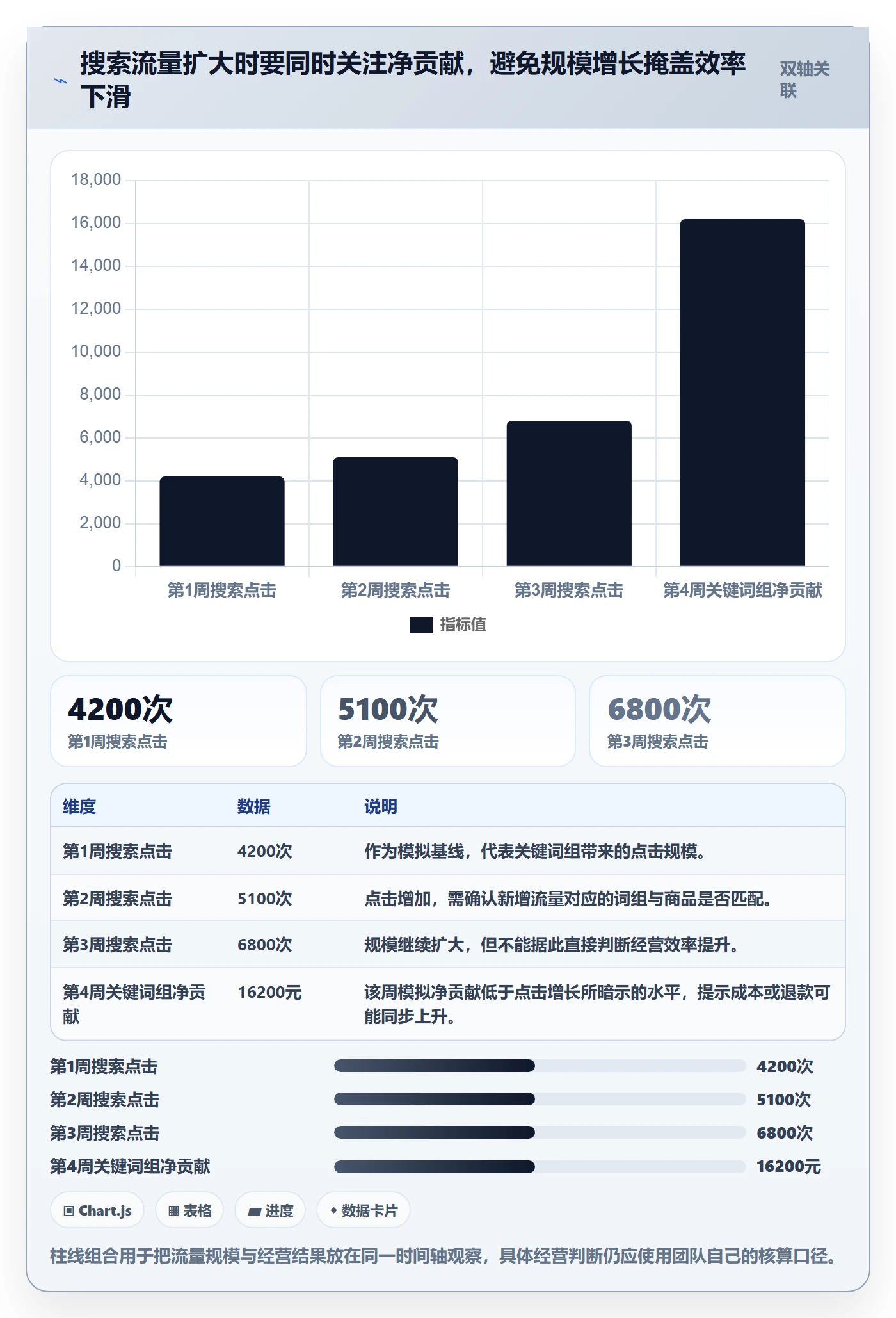 电商数据查询网站实践指南：关键词搜索的精细化运营怎样更有效