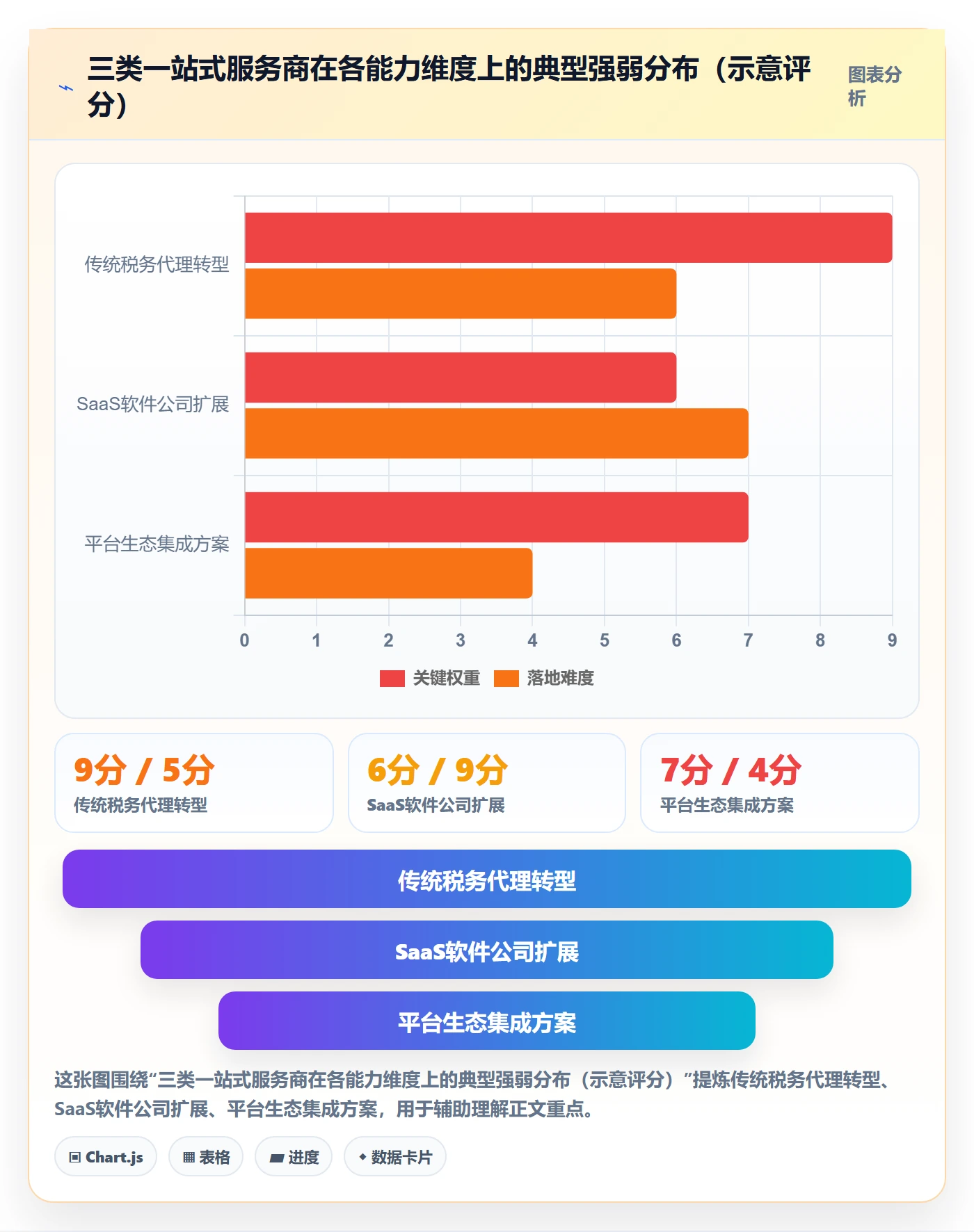 跨境电商一站式服务怎么选？税务合规相关的系统搭建判断标准