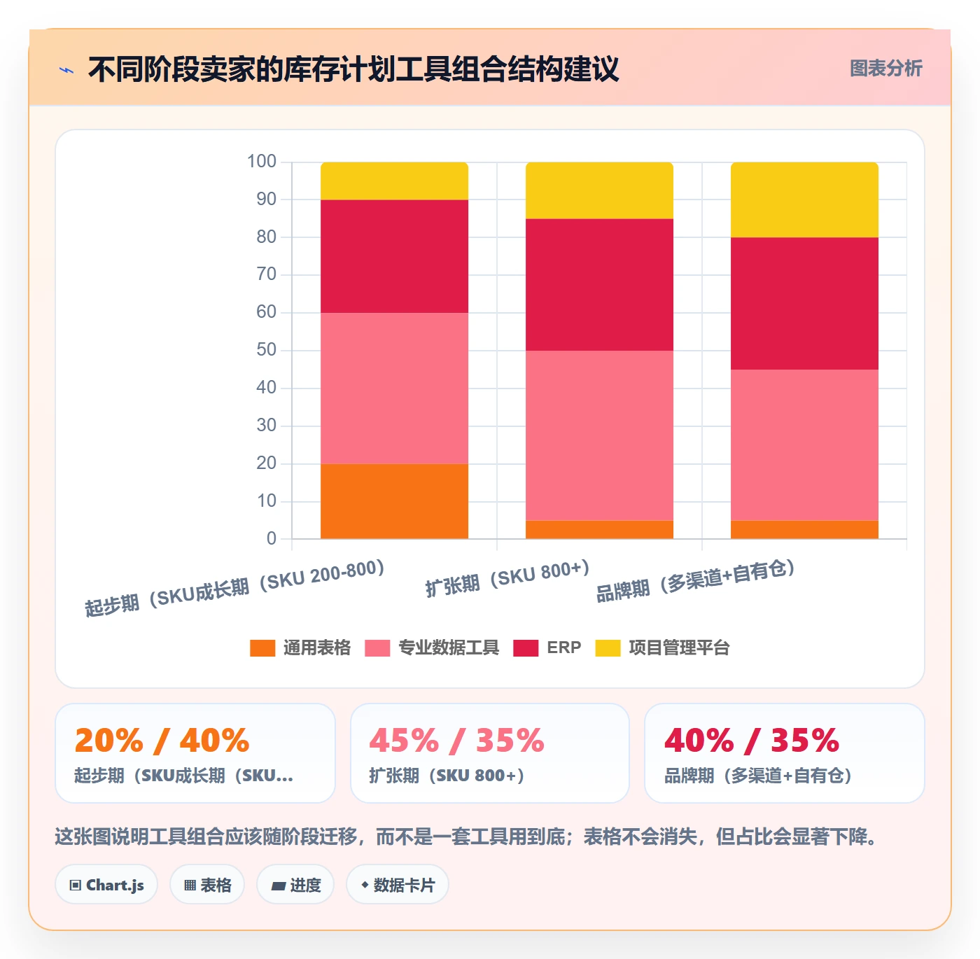 跨境电商运营管理模板：围绕库存计划开展工具对比