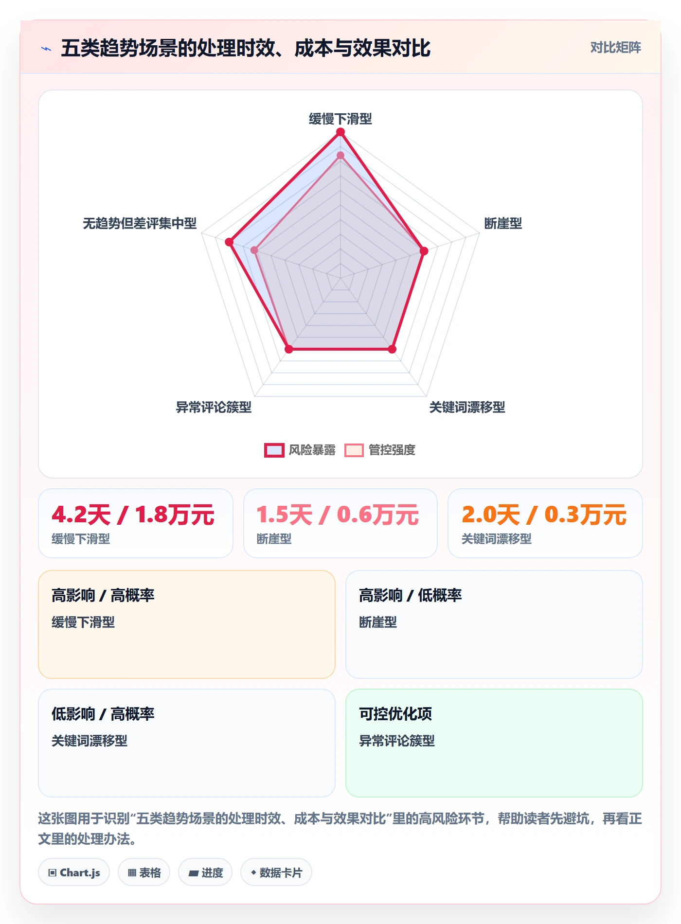 亚马逊软件场景解析：评价管理中的趋势观察怎么处理