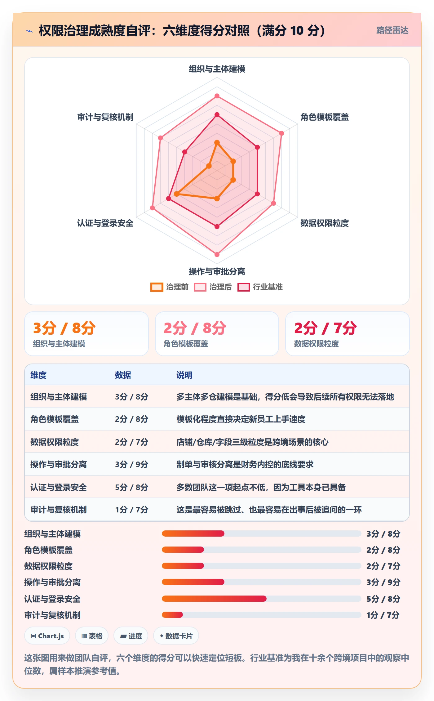 erp跨境电商升级方案：用效率提升改善权限管理