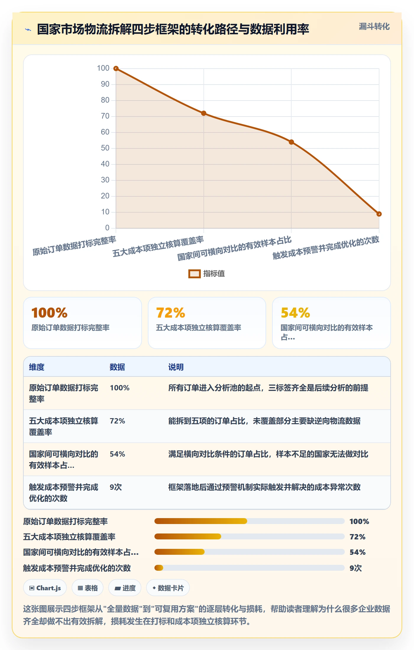 外贸数据分析平台应用思路：围绕国家市场拆解跨境物流