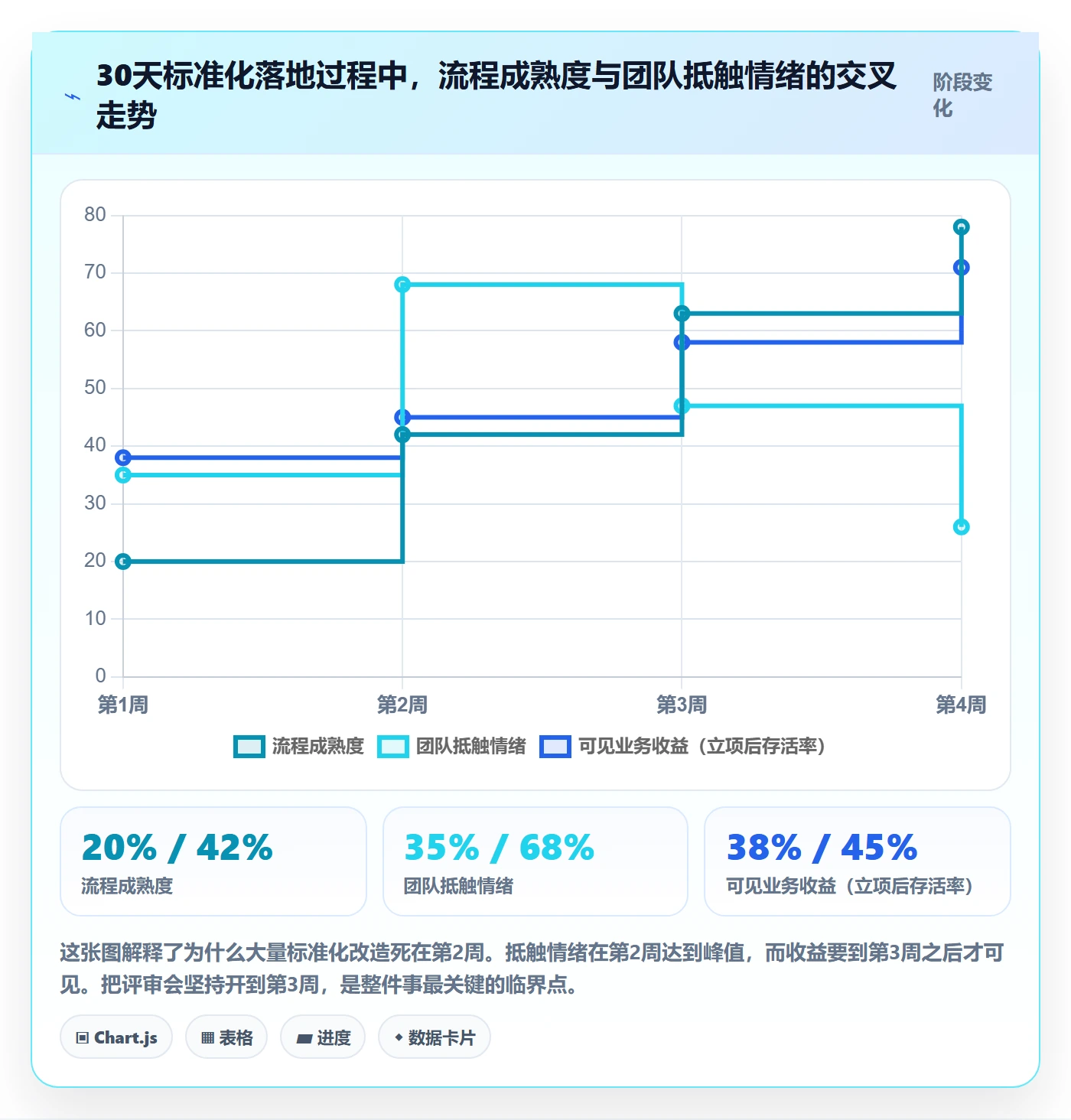 亚马逊软件实用方法：围绕选品工具建立标准化管理
