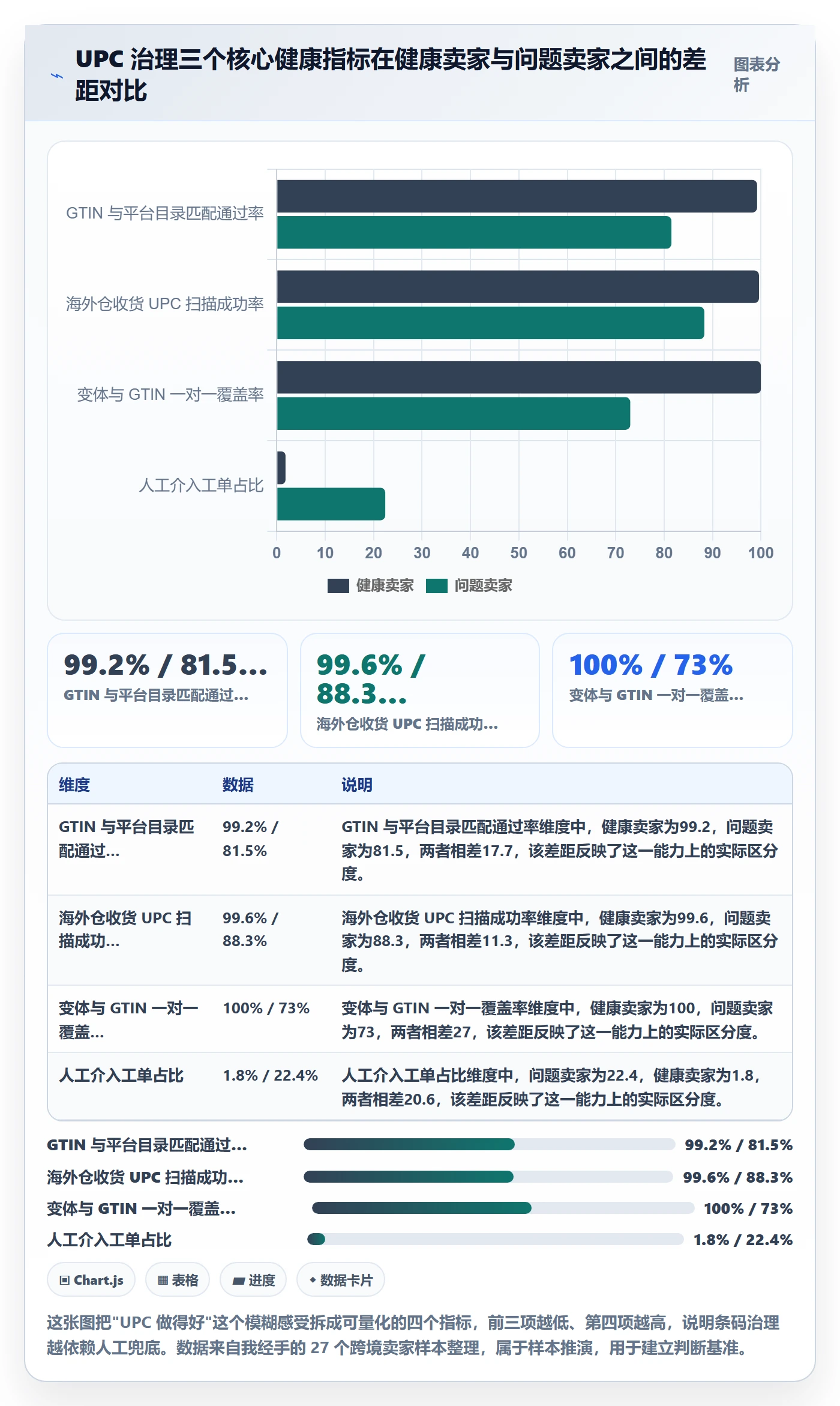 UPC码从0到1：GS1注册的海外仓管理与操作要点