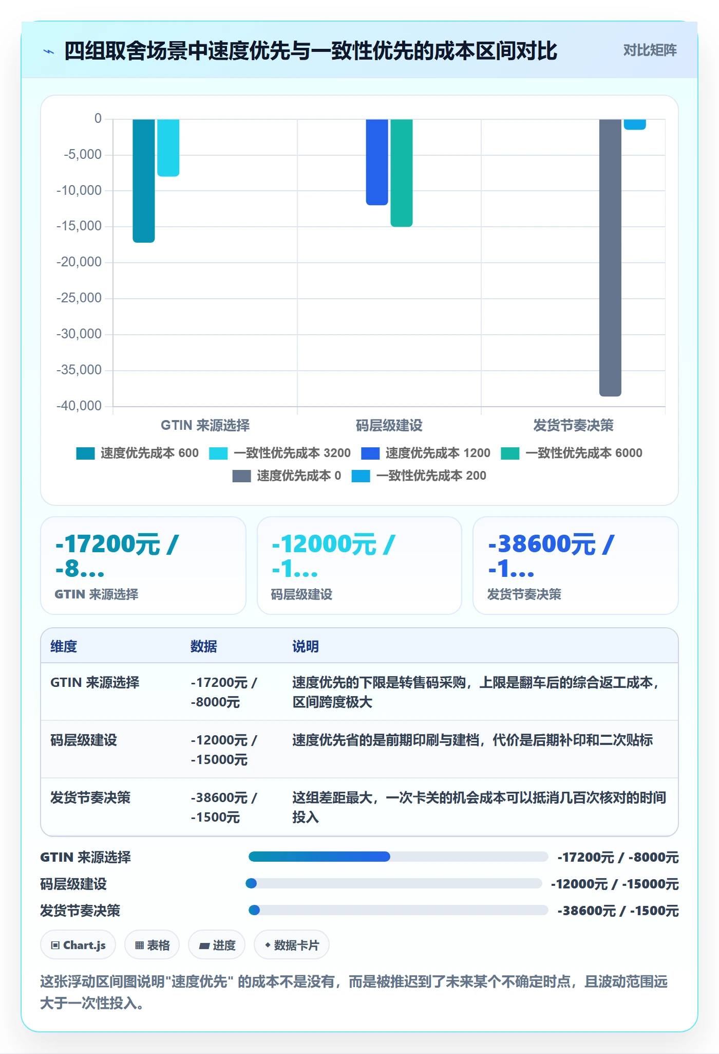 UPC码操作手册：代码申请对应的跨境物流步骤