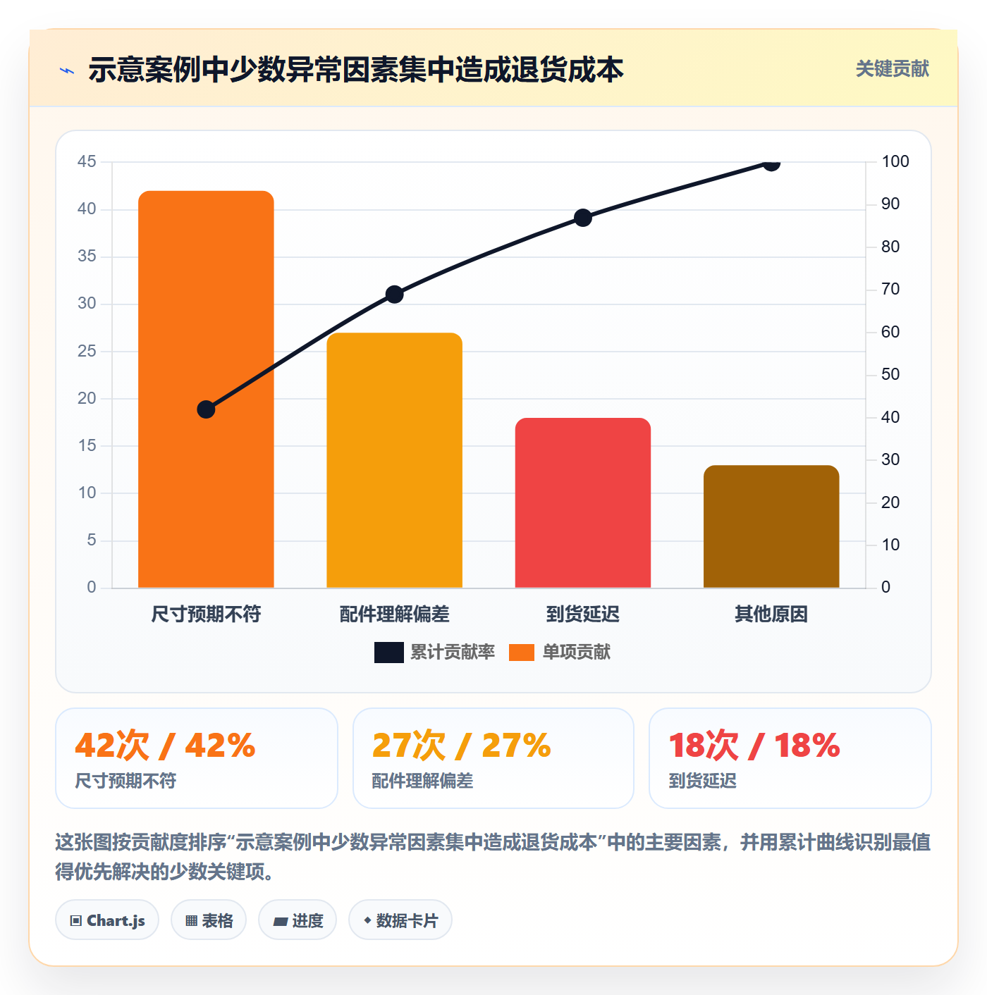 跨境电商优化清单：平台规则与案例拆解的关键动作