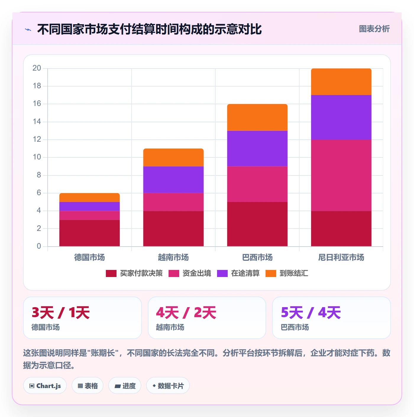外贸数据分析平台业务拆解：国家市场为什么影响支付结算