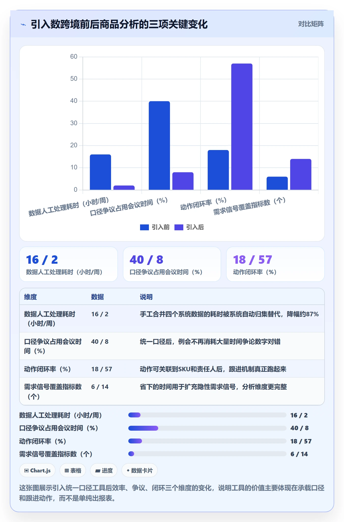 商品分析优化清单：市场需求与标准化管理的关键动作