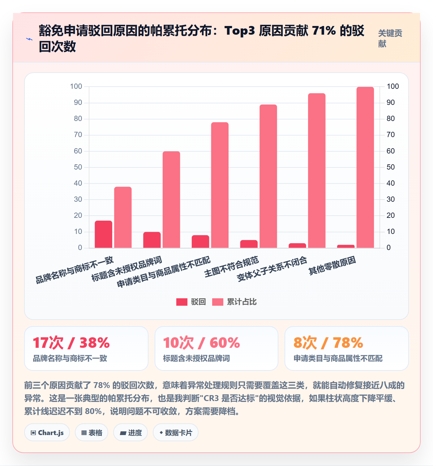 UPC码数据方法：用豁免申请支撑自动化方案判断