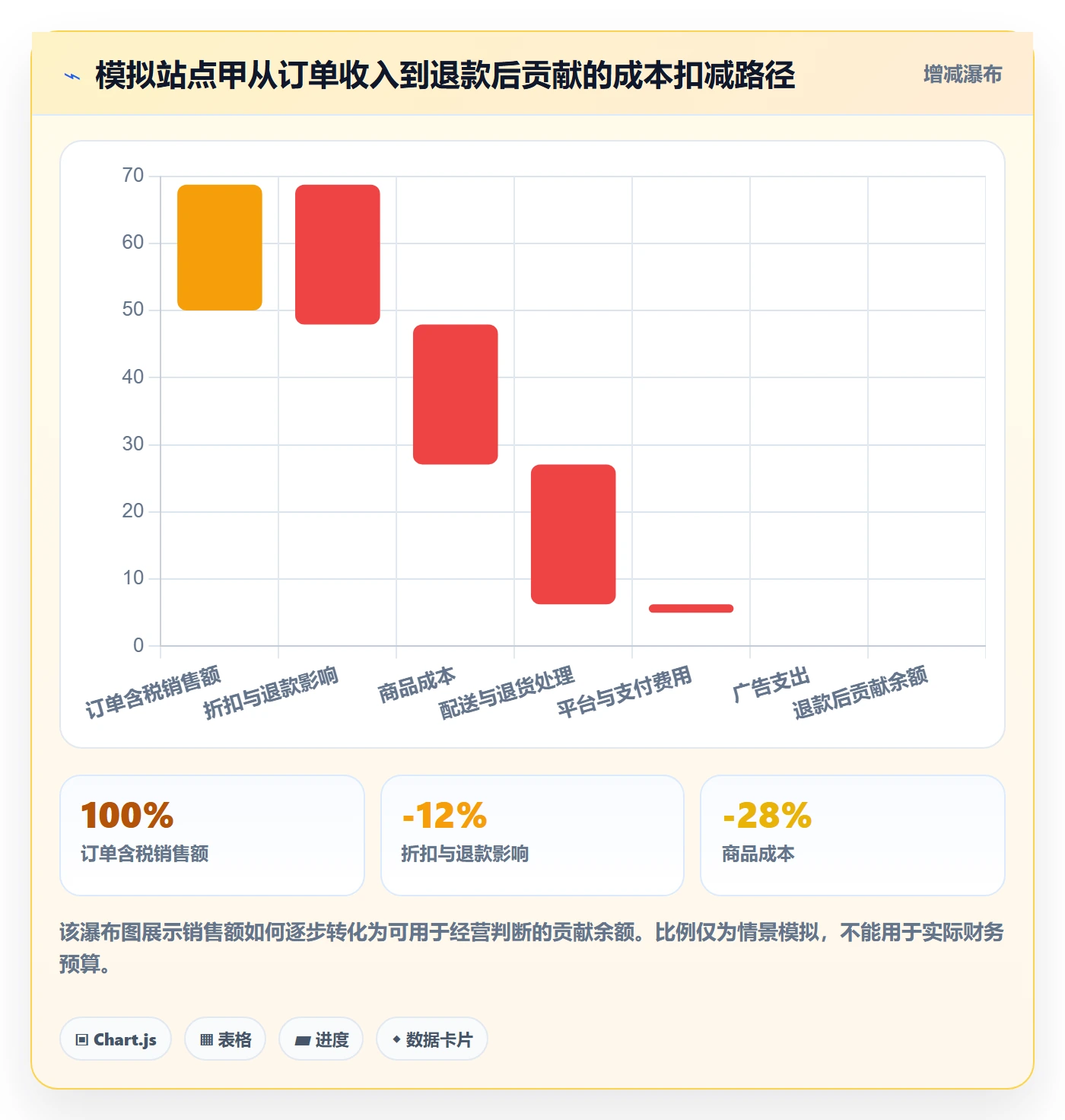 跨境电商检查方法：通过市场选择评估数据复盘质量