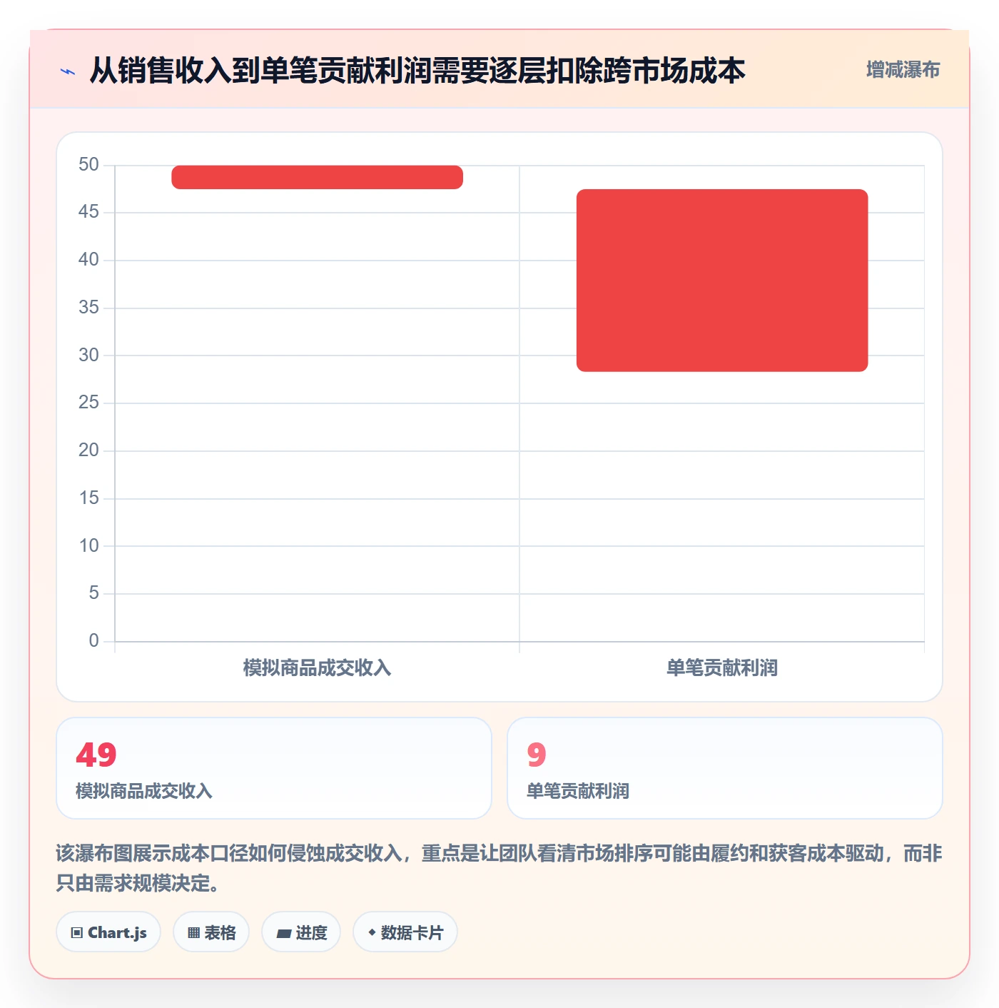 跨境电商执行标准：市场选择环节如何体现自动化方案