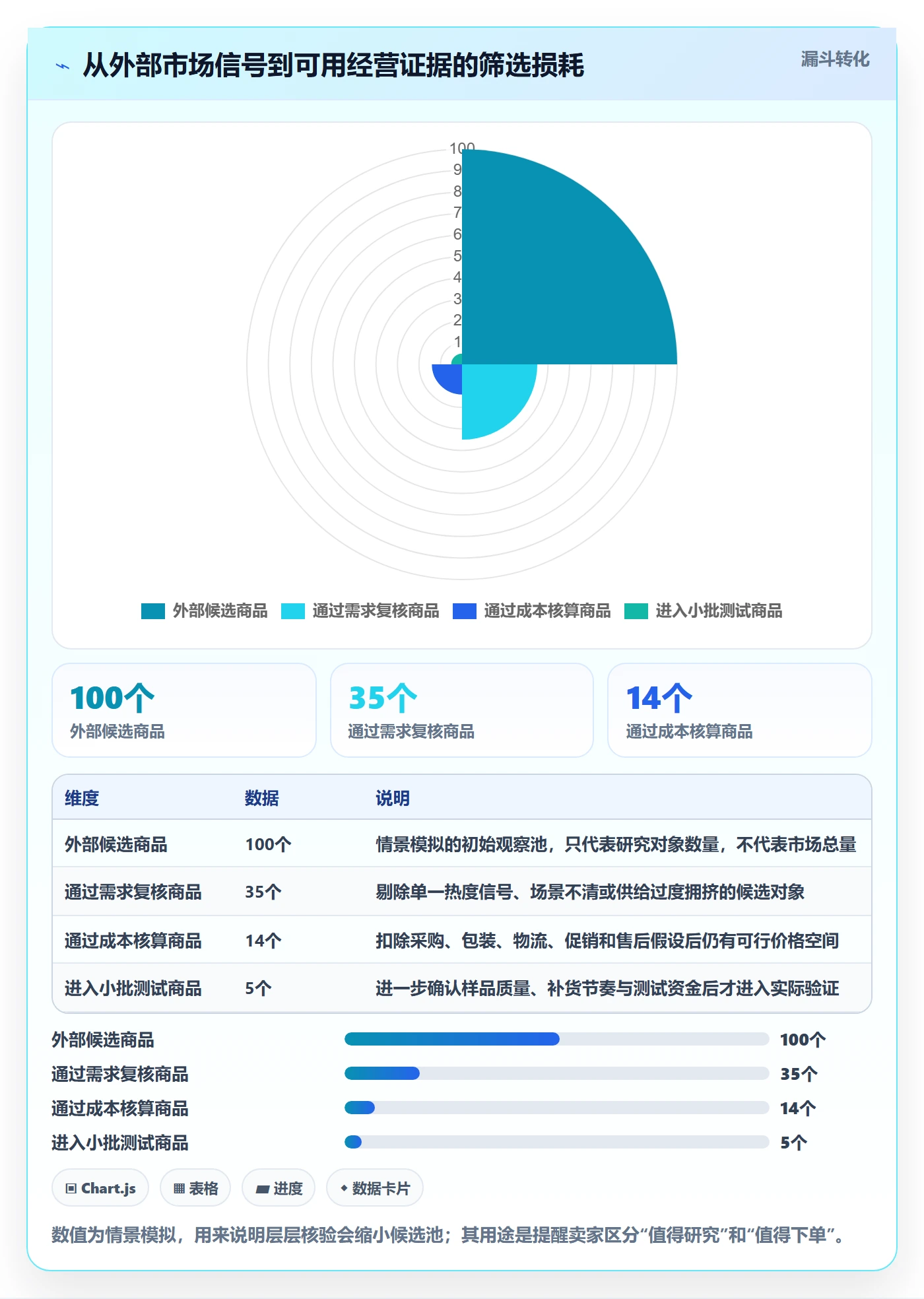 temu场景解析：选品定价中的指标体系怎么处理