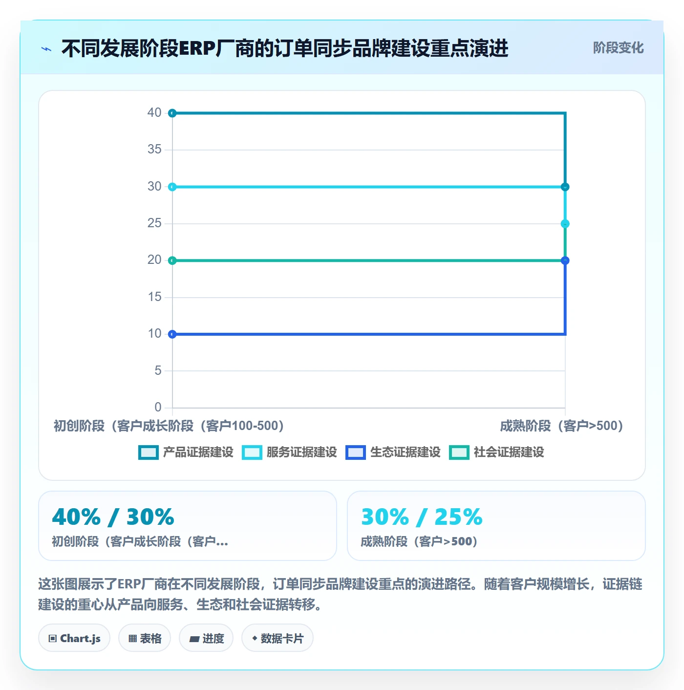 erp跨境电商方案设计：订单同步场景的品牌建设怎么做