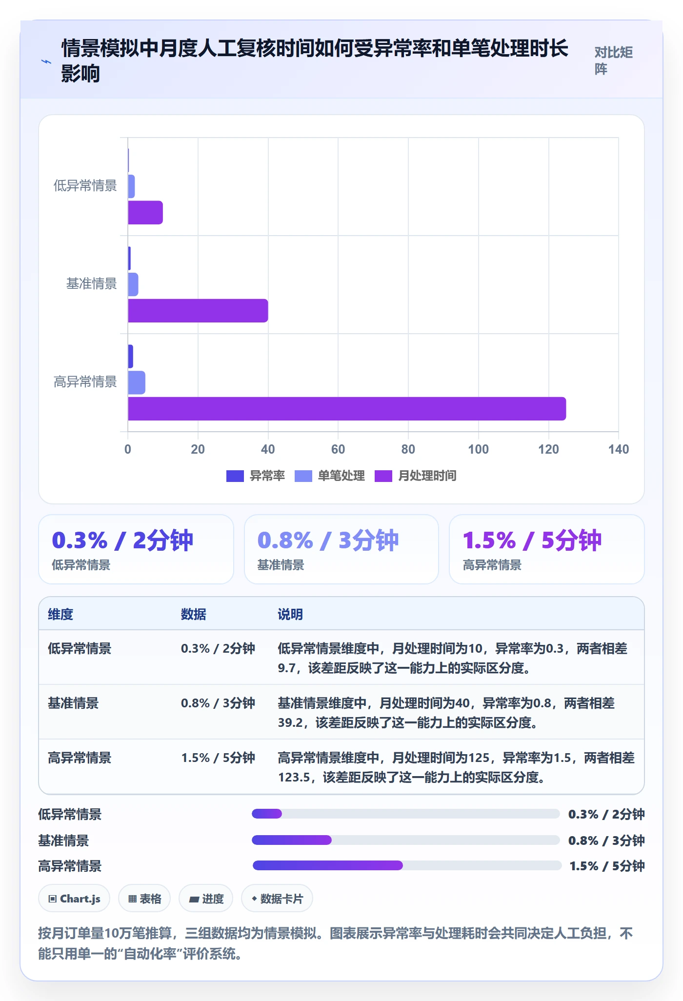 跨境电商选择标准:税务合规维度如何评估问题清单