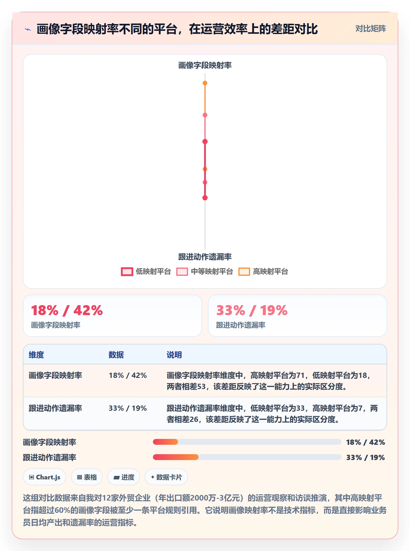 外贸数据分析平台运营框架：把客户画像纳入平台规则