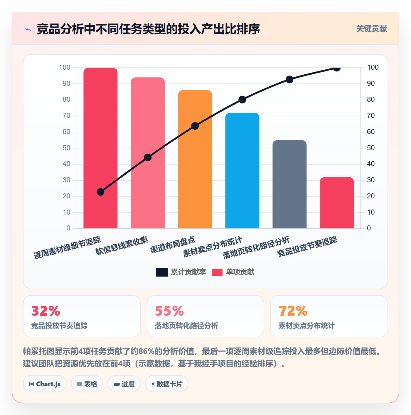 外贸数据分析平台进阶课：围绕竞争对手完善广告投放