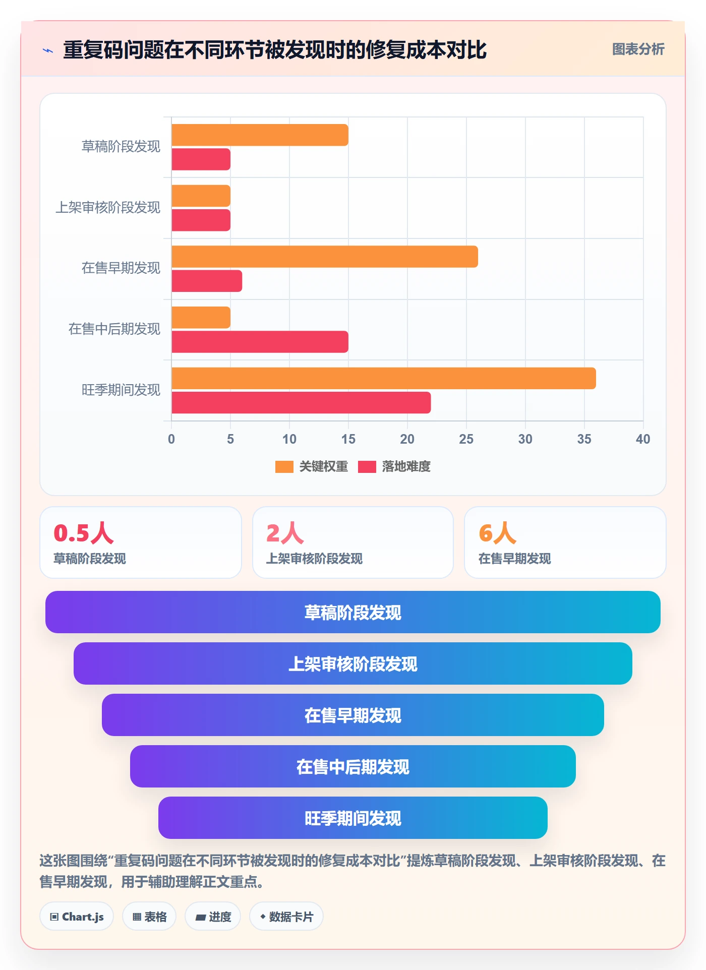 UPC码从0到1：重复码排查的入门指南与操作要点