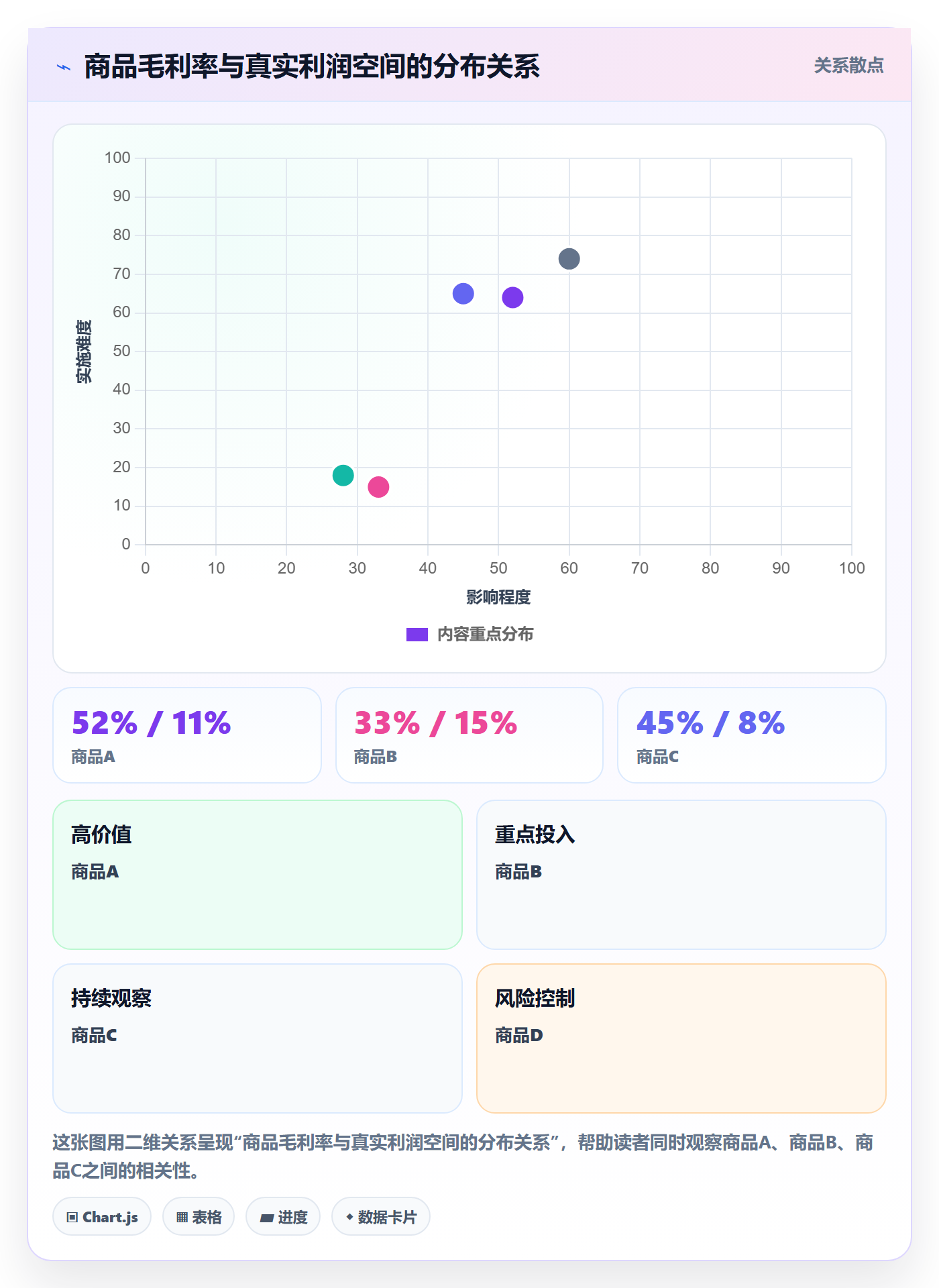 商品分析怎么管？以利润空间为核心的支付结算方案