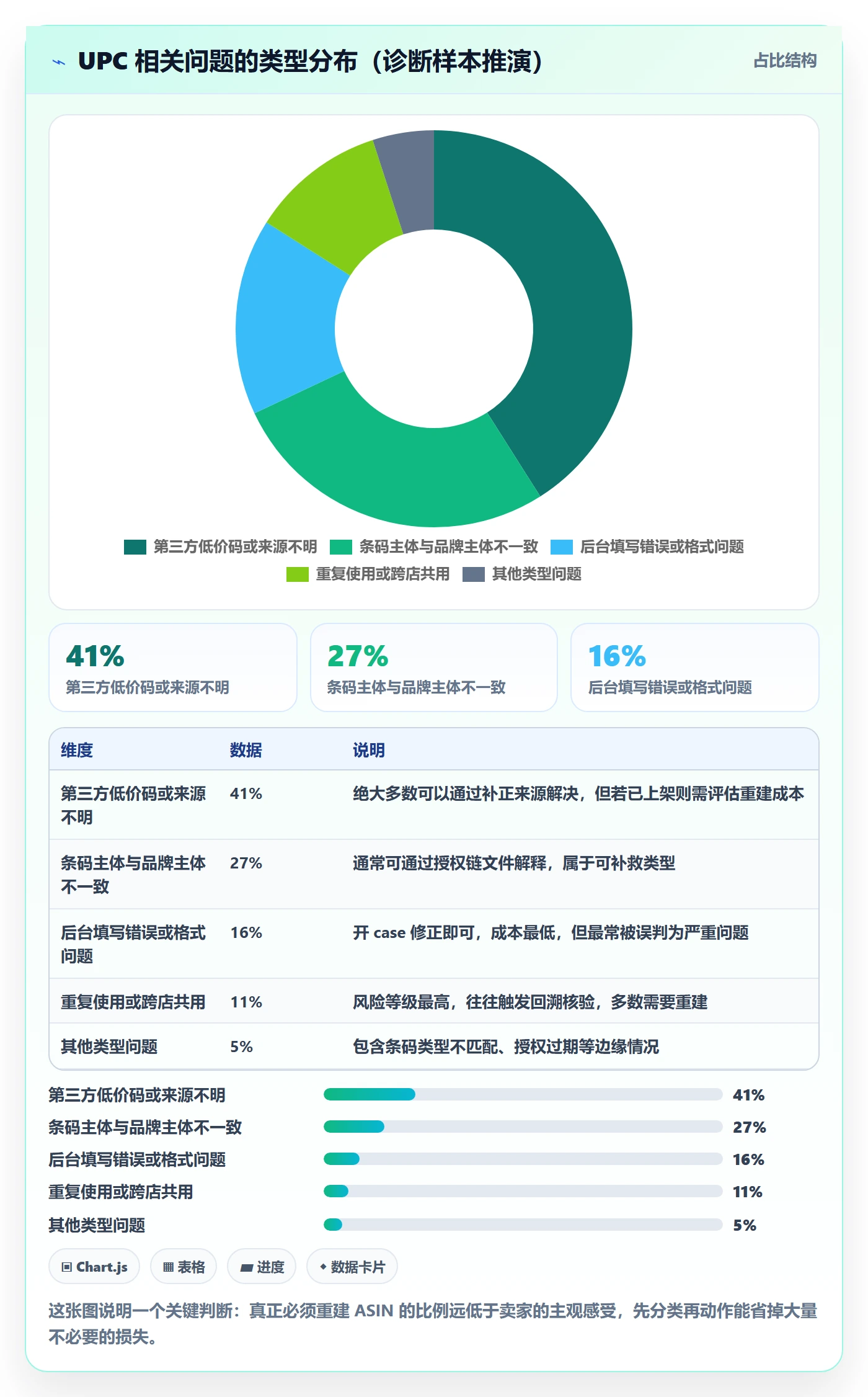 UPC码改造重点：从合规风险推进入门指南
