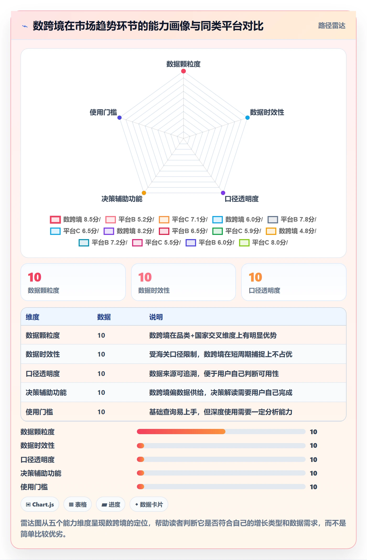 外贸数据分析平台避坑指南：市场趋势环节的增长策略要注意什么