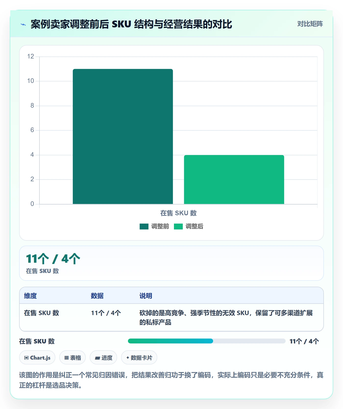 UPC码决策指南：用市场调研判断豁免申请方案