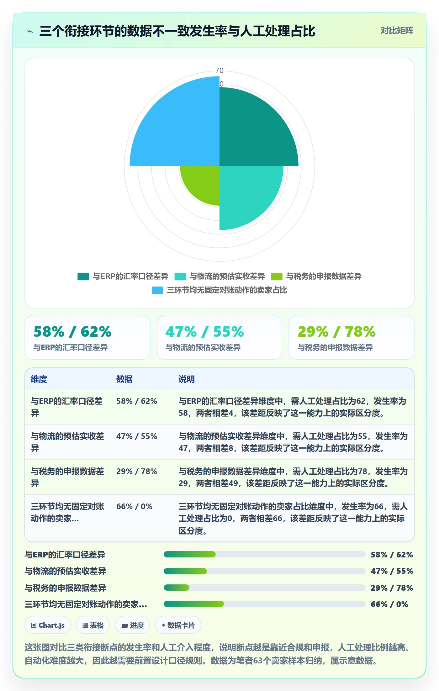 跨境电商一站式服务问题诊断：支付收款如何用落地案例改进