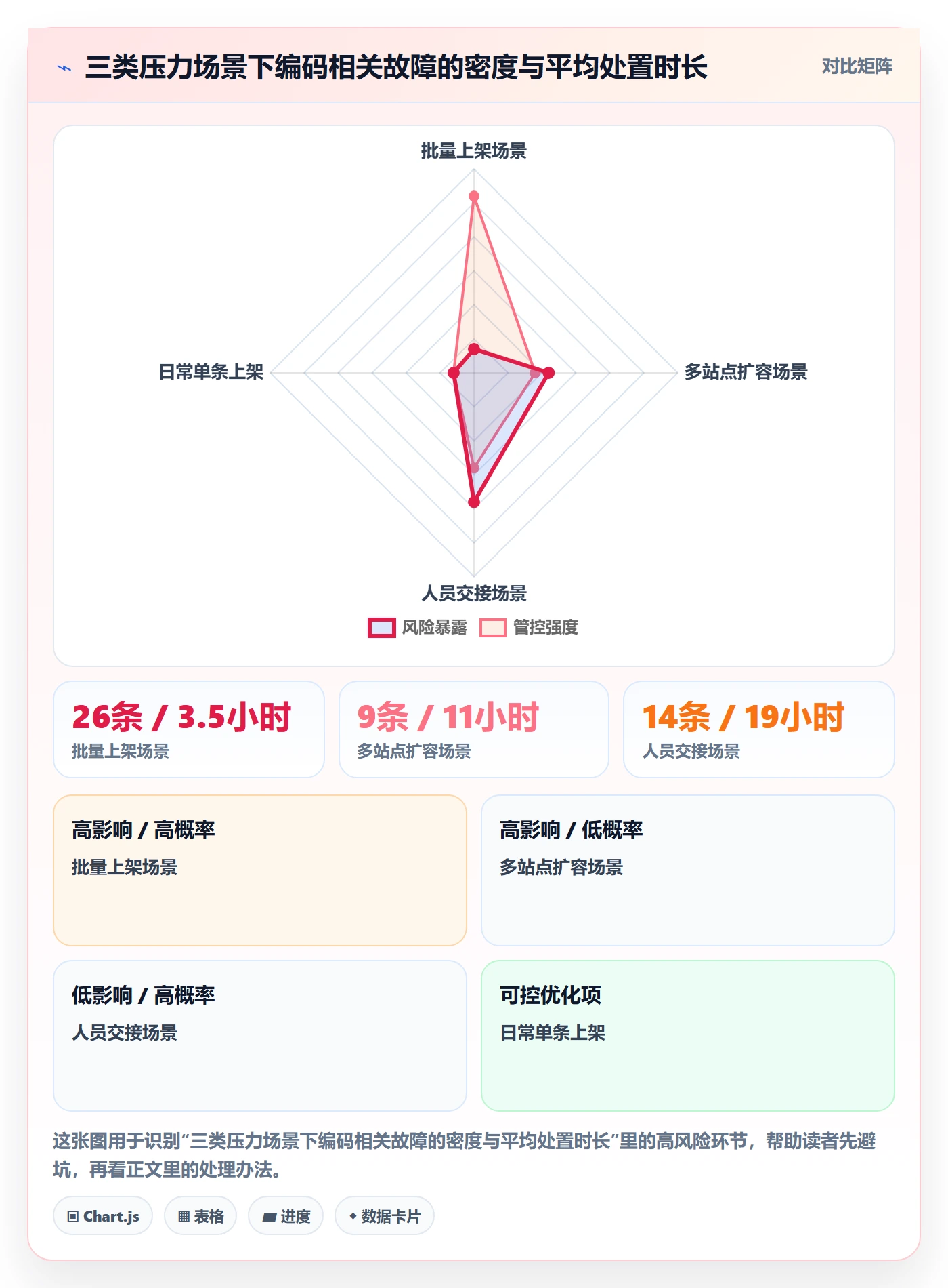 UPC码运营框架：把编码规范纳入入门指南
