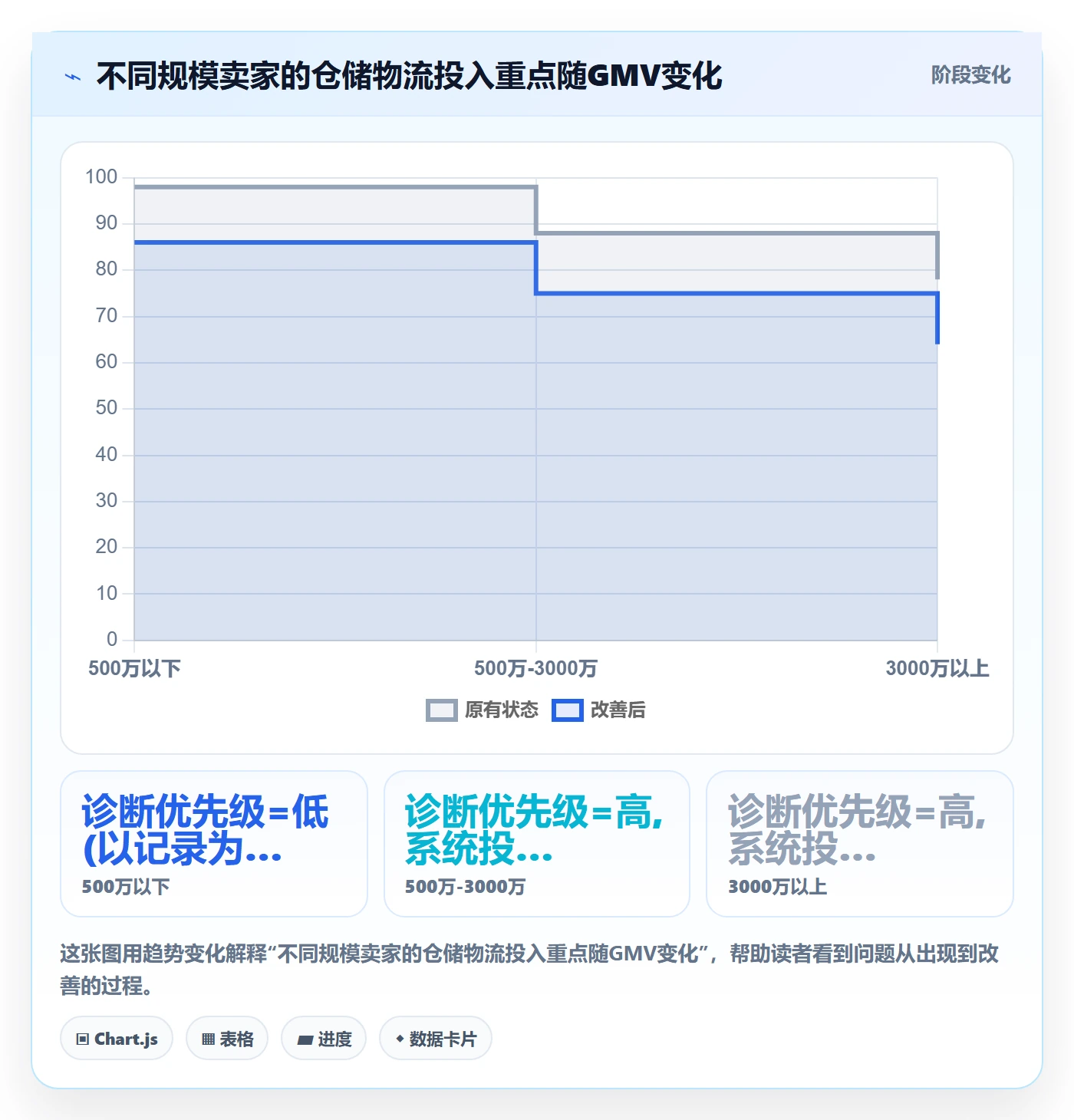 跨境电商一站式服务问题诊断：仓储物流如何用增长策略改进