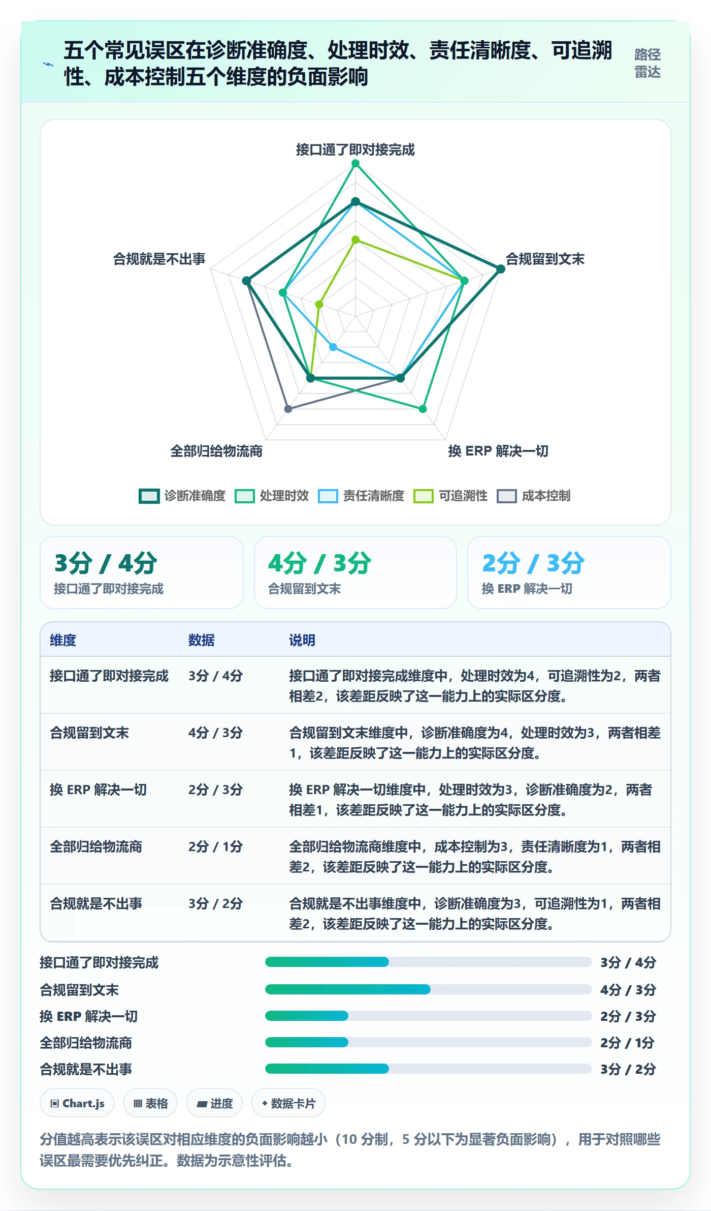 erp跨境电商问题诊断：物流对接如何用合规管理改进