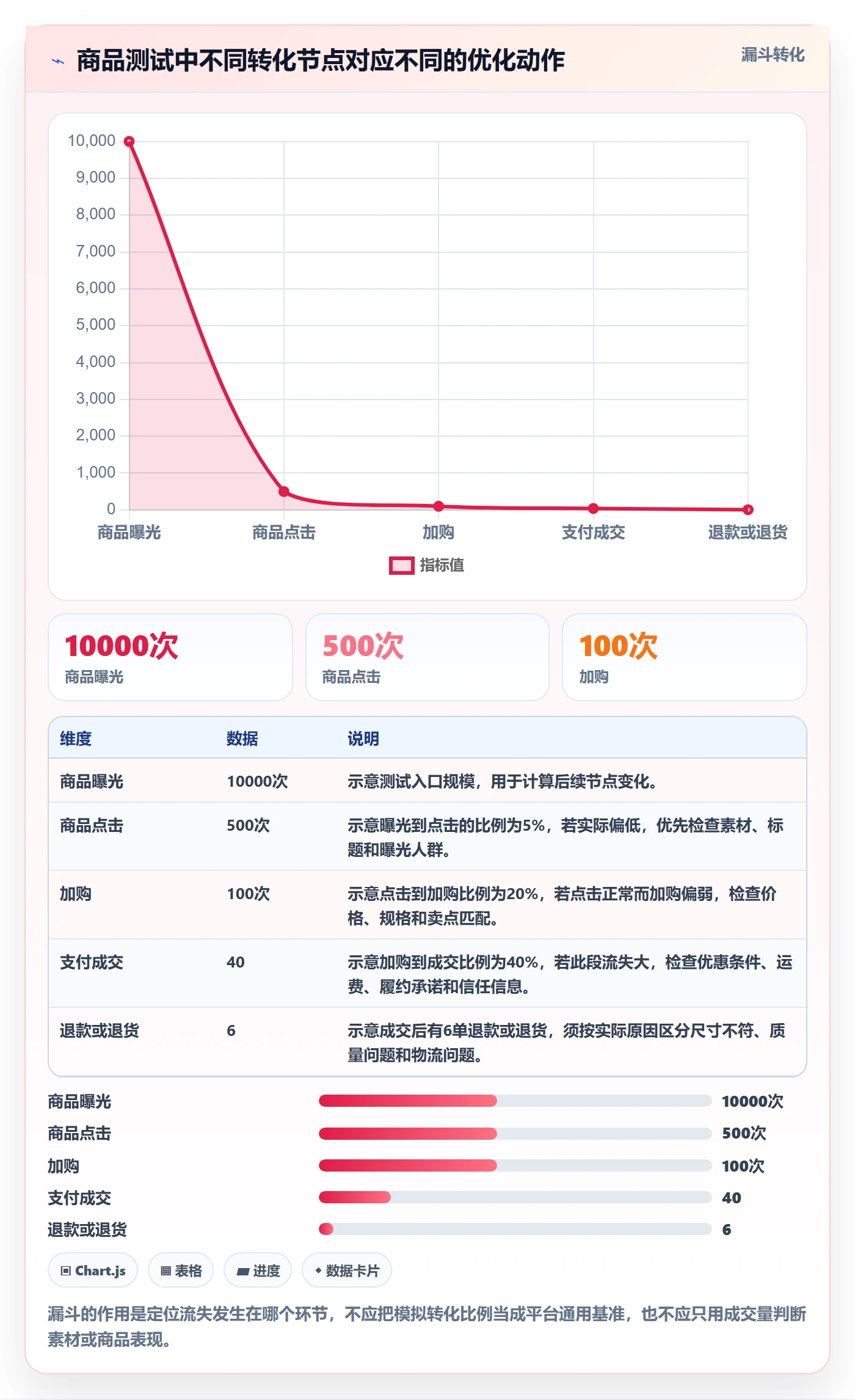 电商数据查询网站实用方法：围绕平台榜单建立增长策略