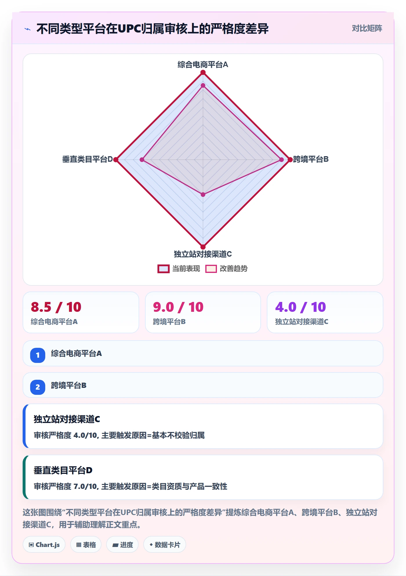 UPC码升级方案:用系统搭建改善代码申请