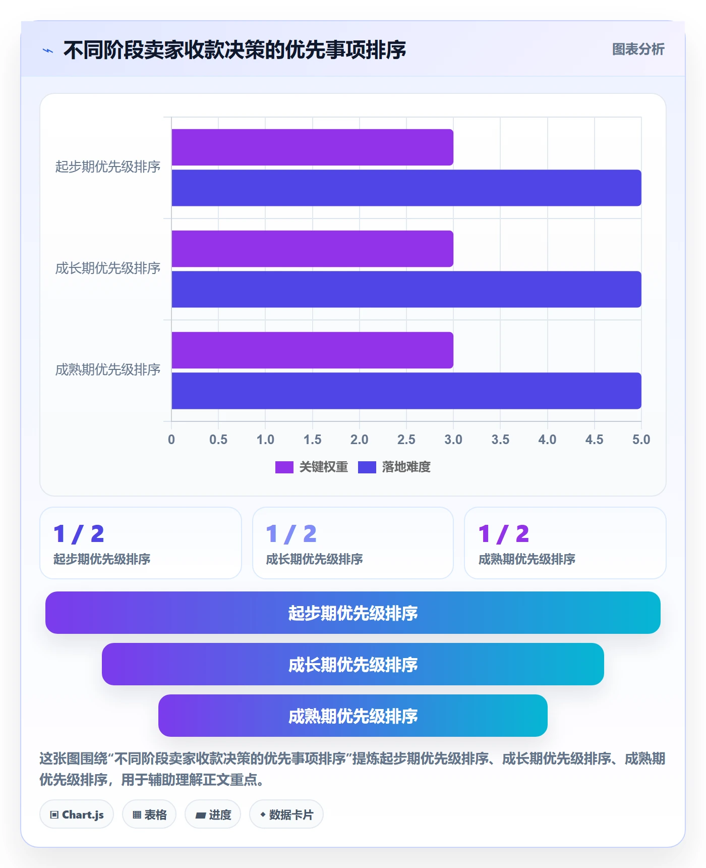 跨境电商一站式服务工具对比：支付收款从哪里开始