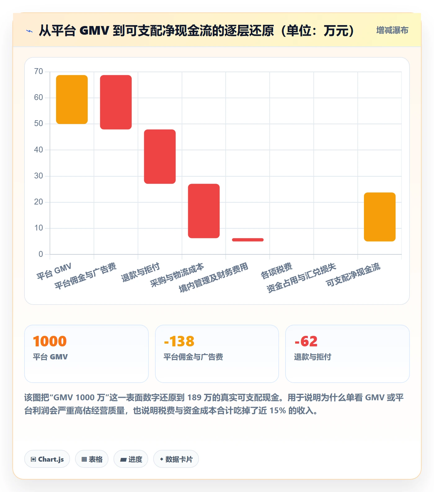 跨境电商一站式服务怎么落地？从税务合规讲清数据复盘