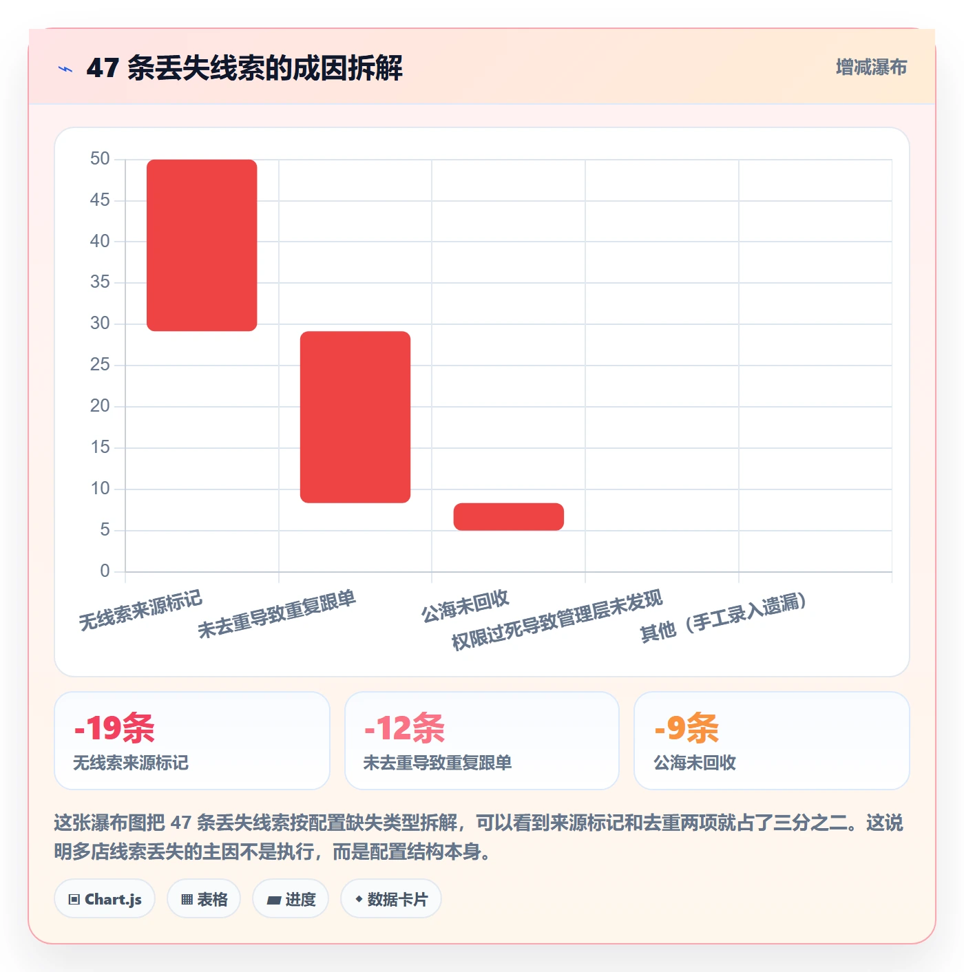 外贸数据分析平台配置指南:销售线索需要哪些多店经营设置