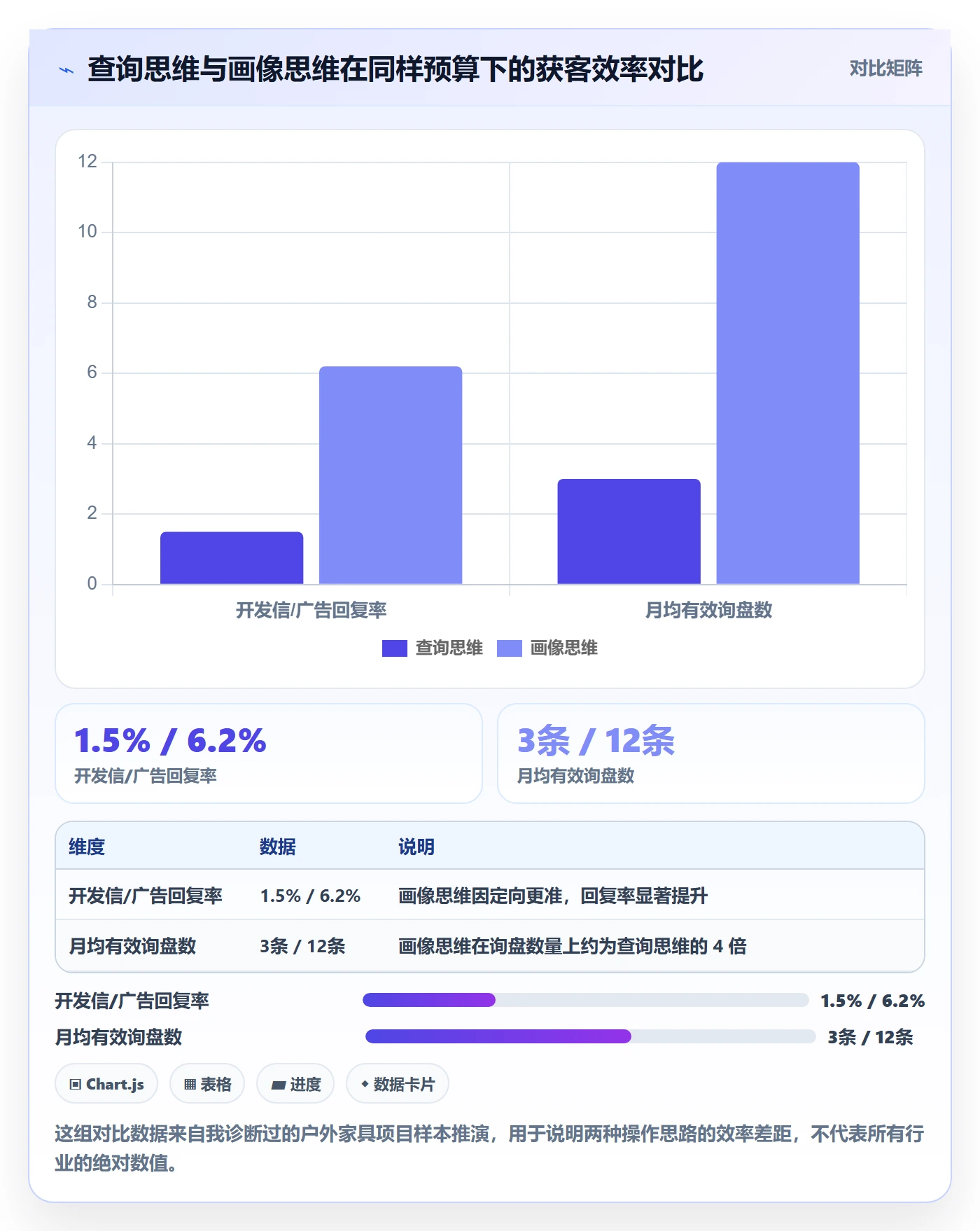 外贸数据分析平台怎么用？客户画像场景下的广告投放拆解