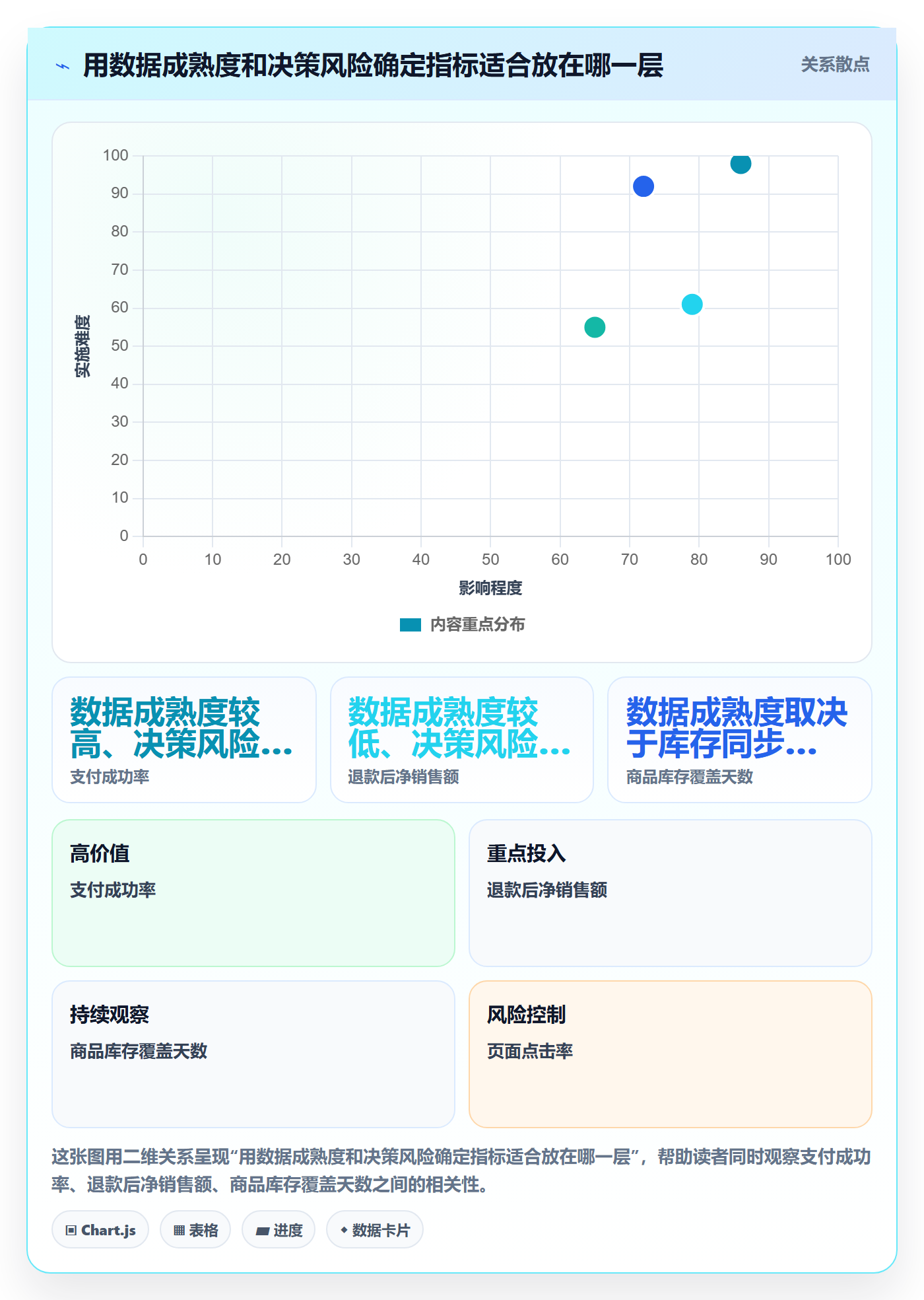 电商数据查询网站管理模板：围绕数据口径开展旺季准备