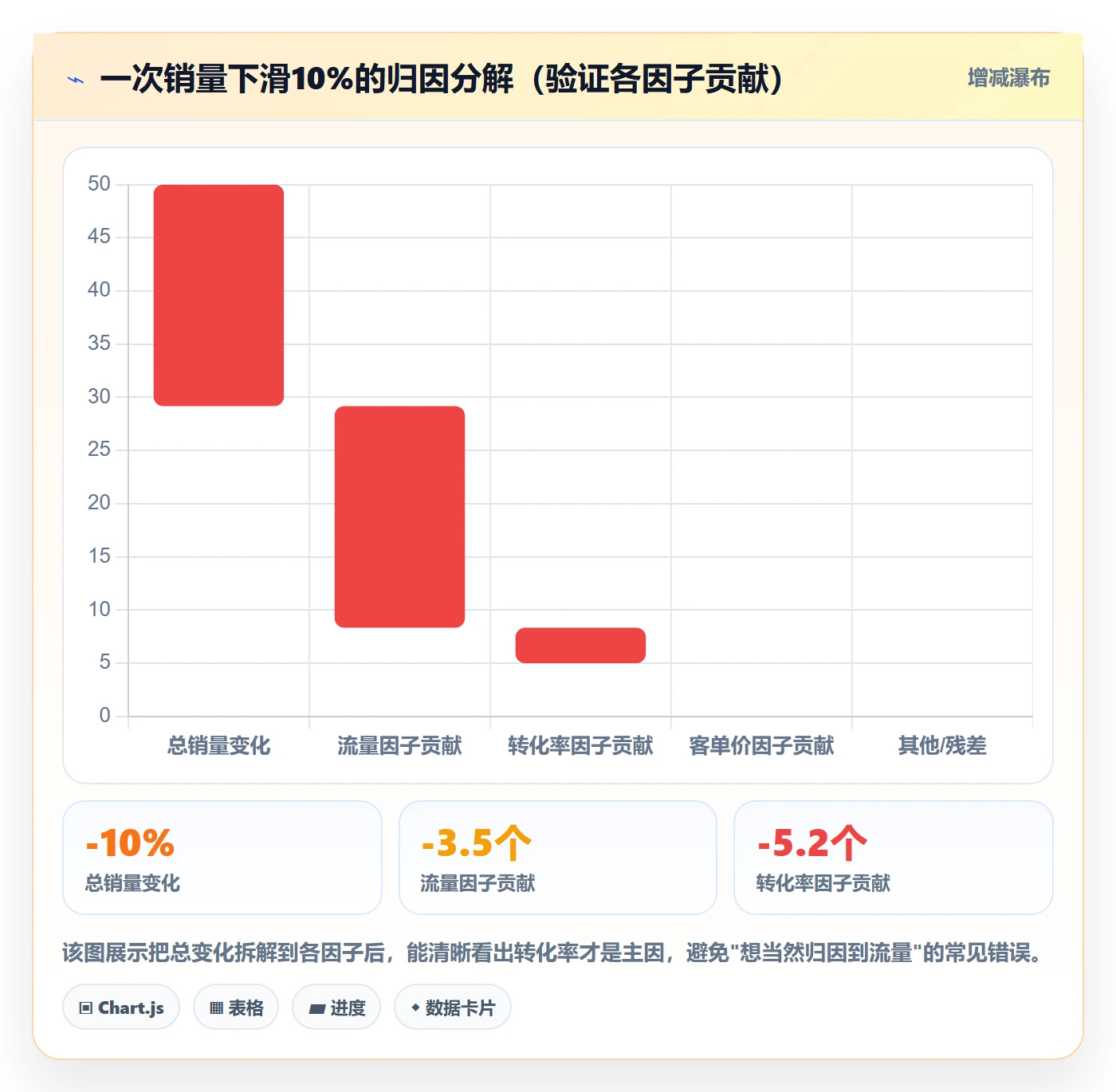 商品分析执行标准：销量趋势环节如何体现实操教程