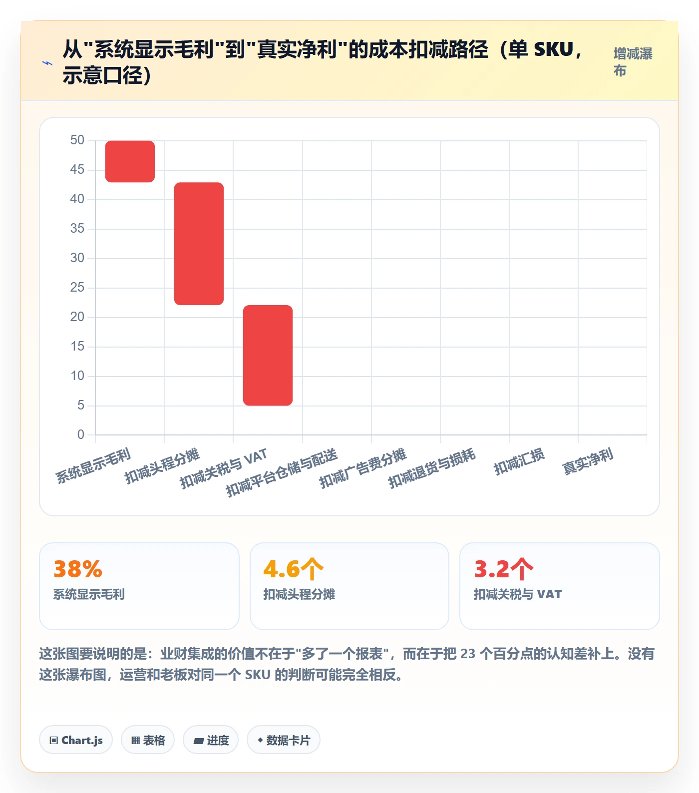 erp跨境电商实施路径：库存管理如何完成成本控制