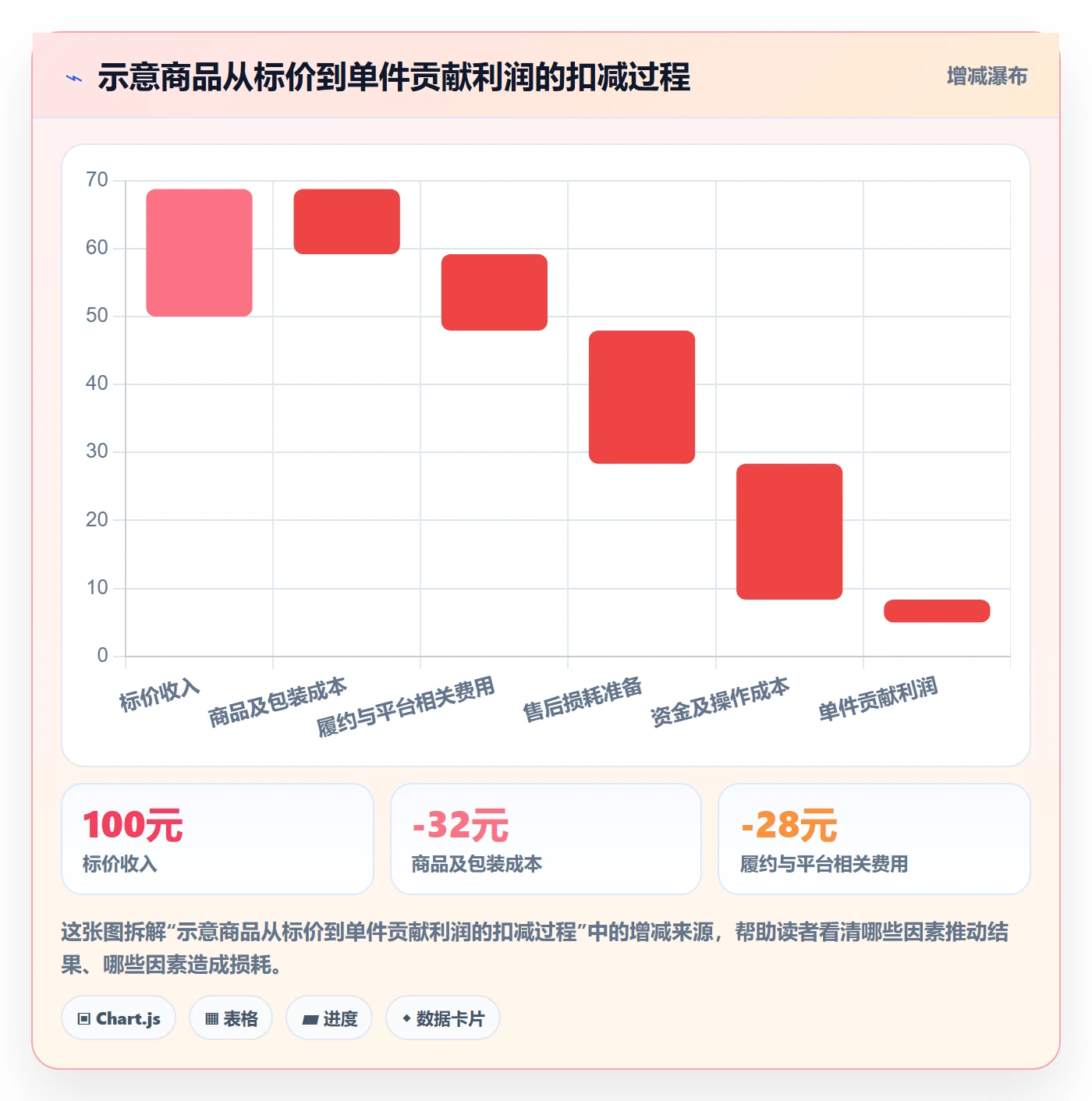 temu决策指南：用精细化运营判断平台入驻方案