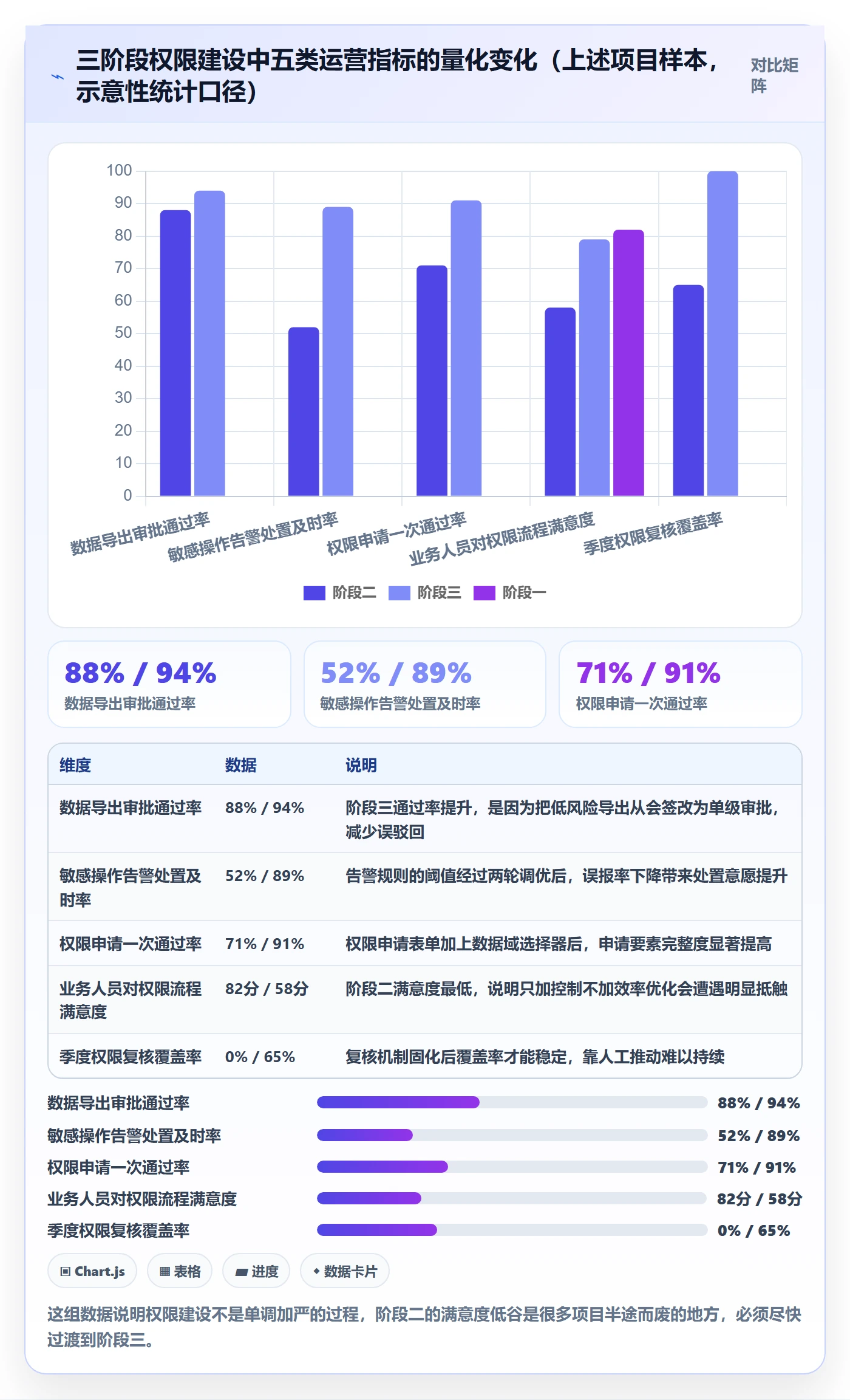 erp跨境电商方案设计：权限管理场景的流程设计怎么做