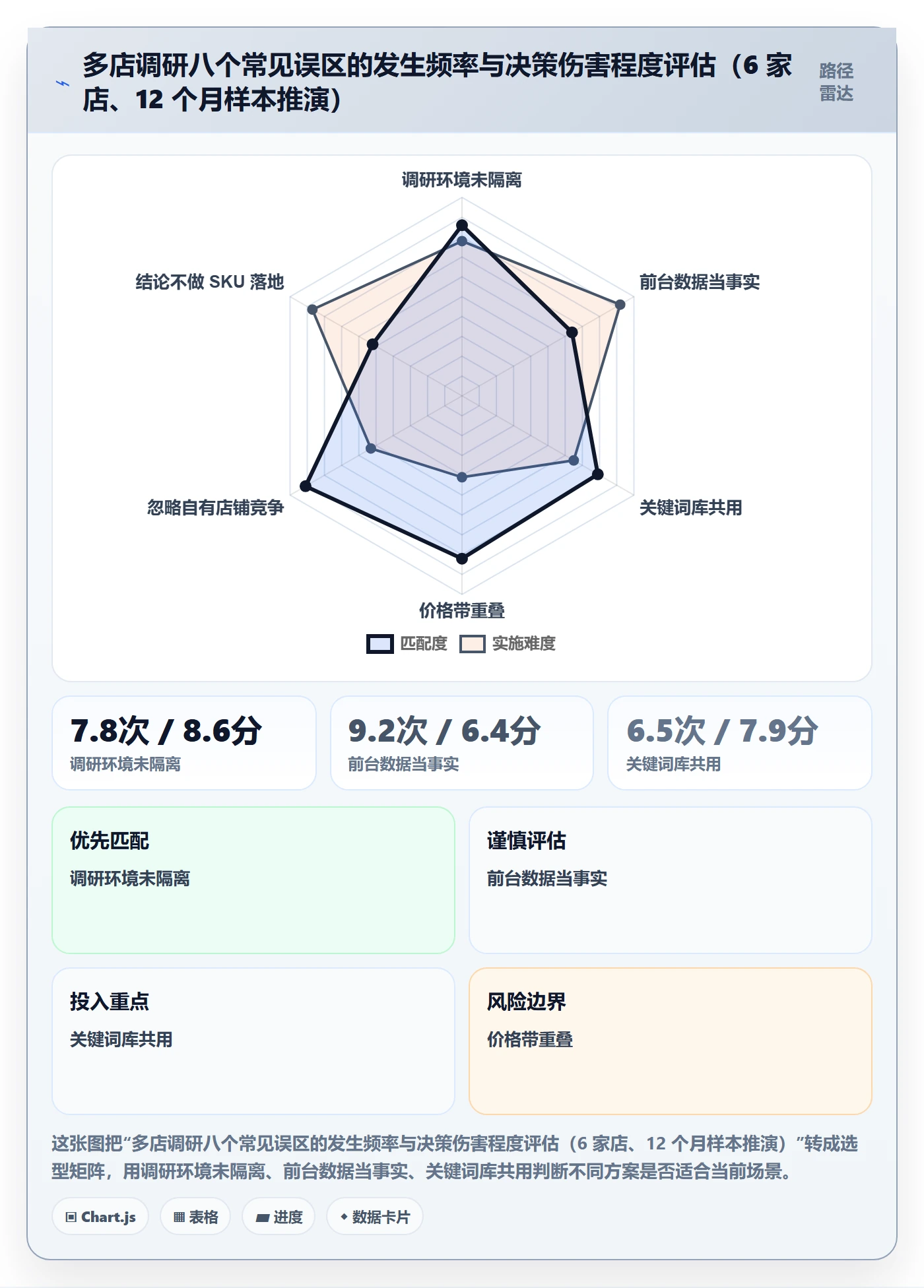 跨境电商运营避坑指南：市场调研环节的多店经营要注意什么
