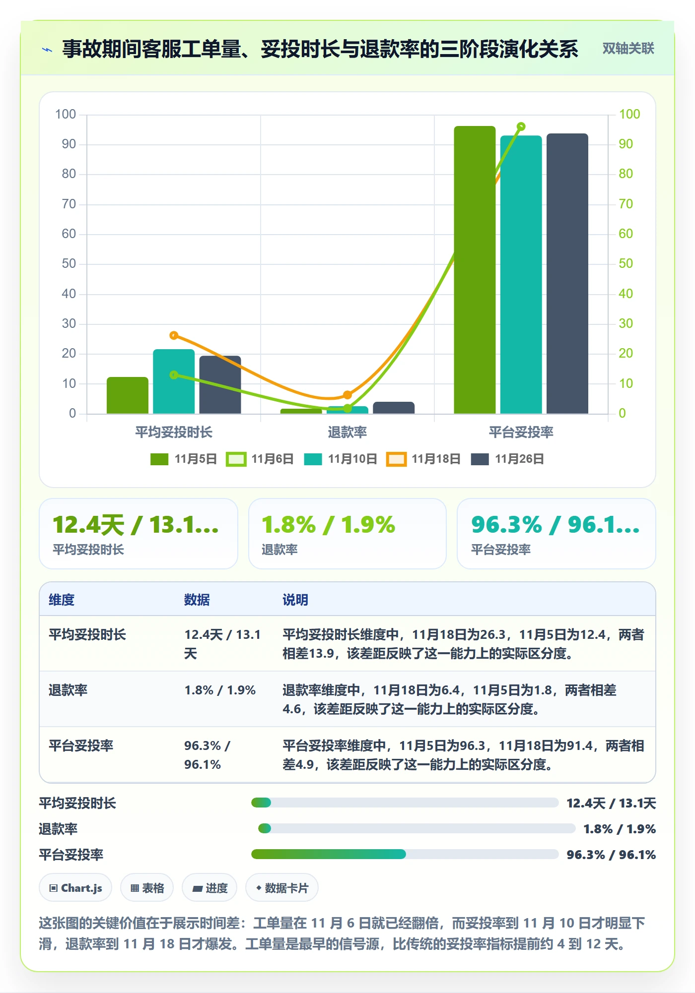 跨境电商运营应用思路：围绕客户服务拆解物流方案