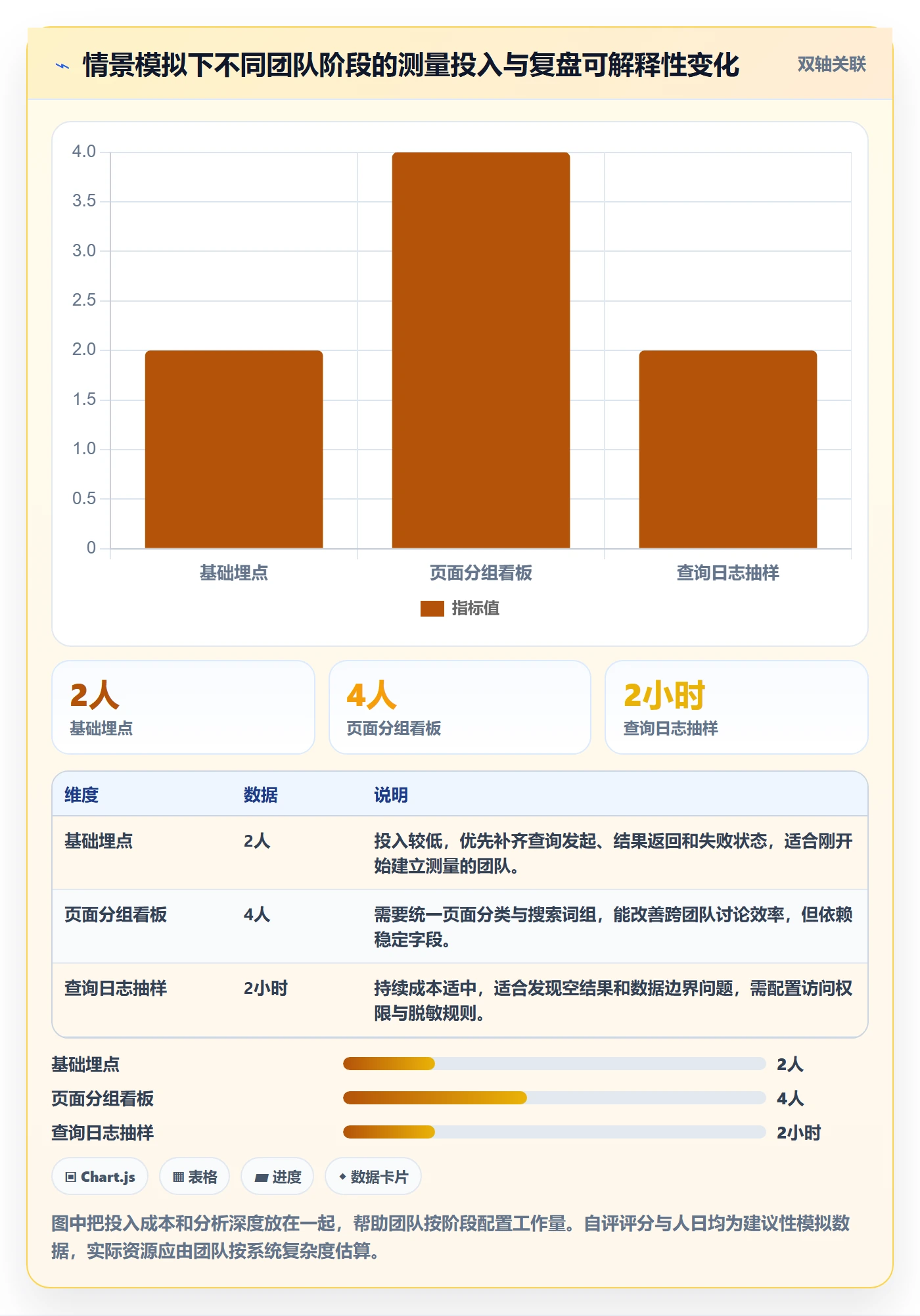 电商数据查询网站实战复盘：从关键词搜索验证数据复盘效果