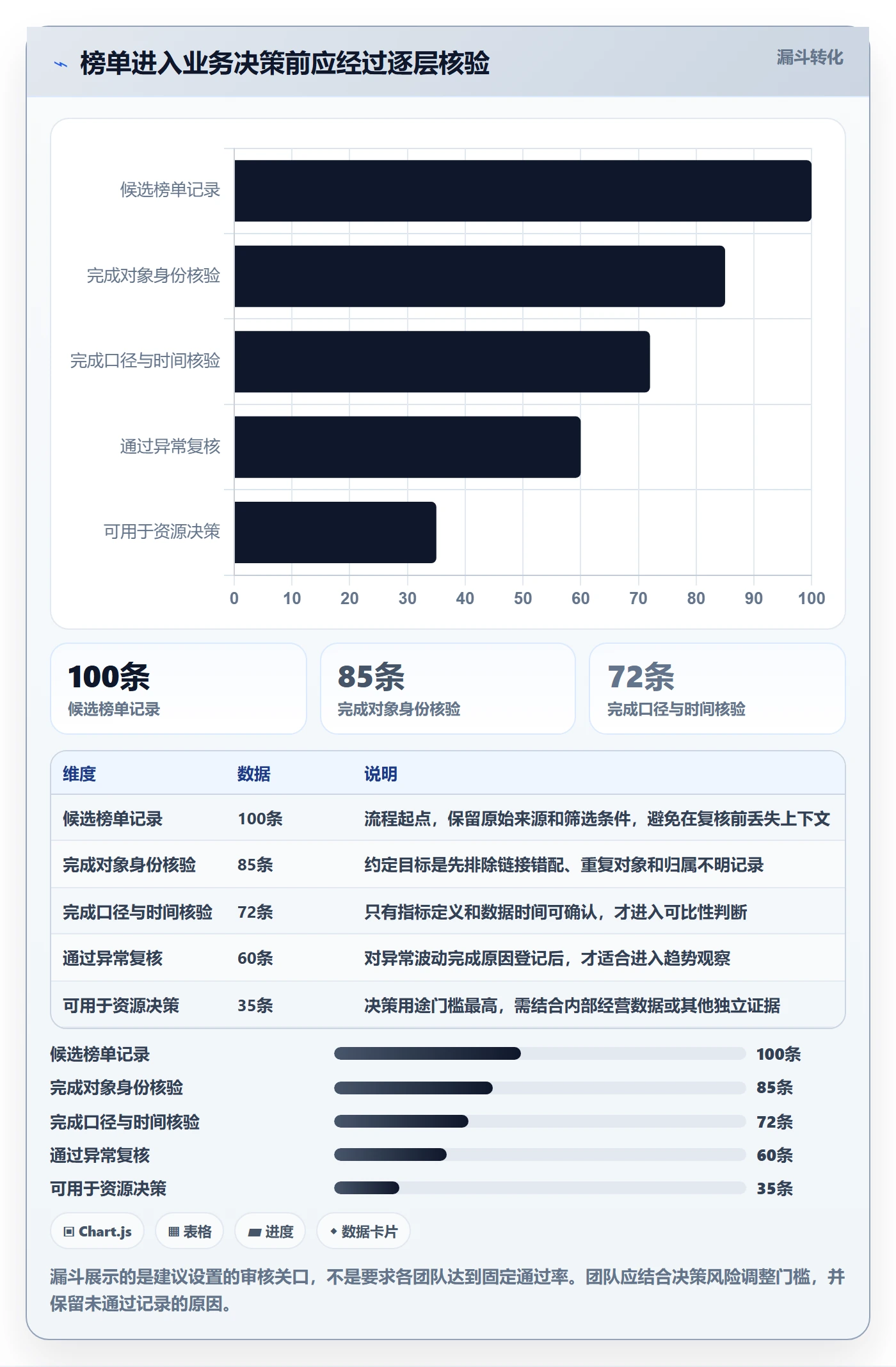 电商数据查询网站避坑指南：平台榜单环节的标准化管理要注意什么