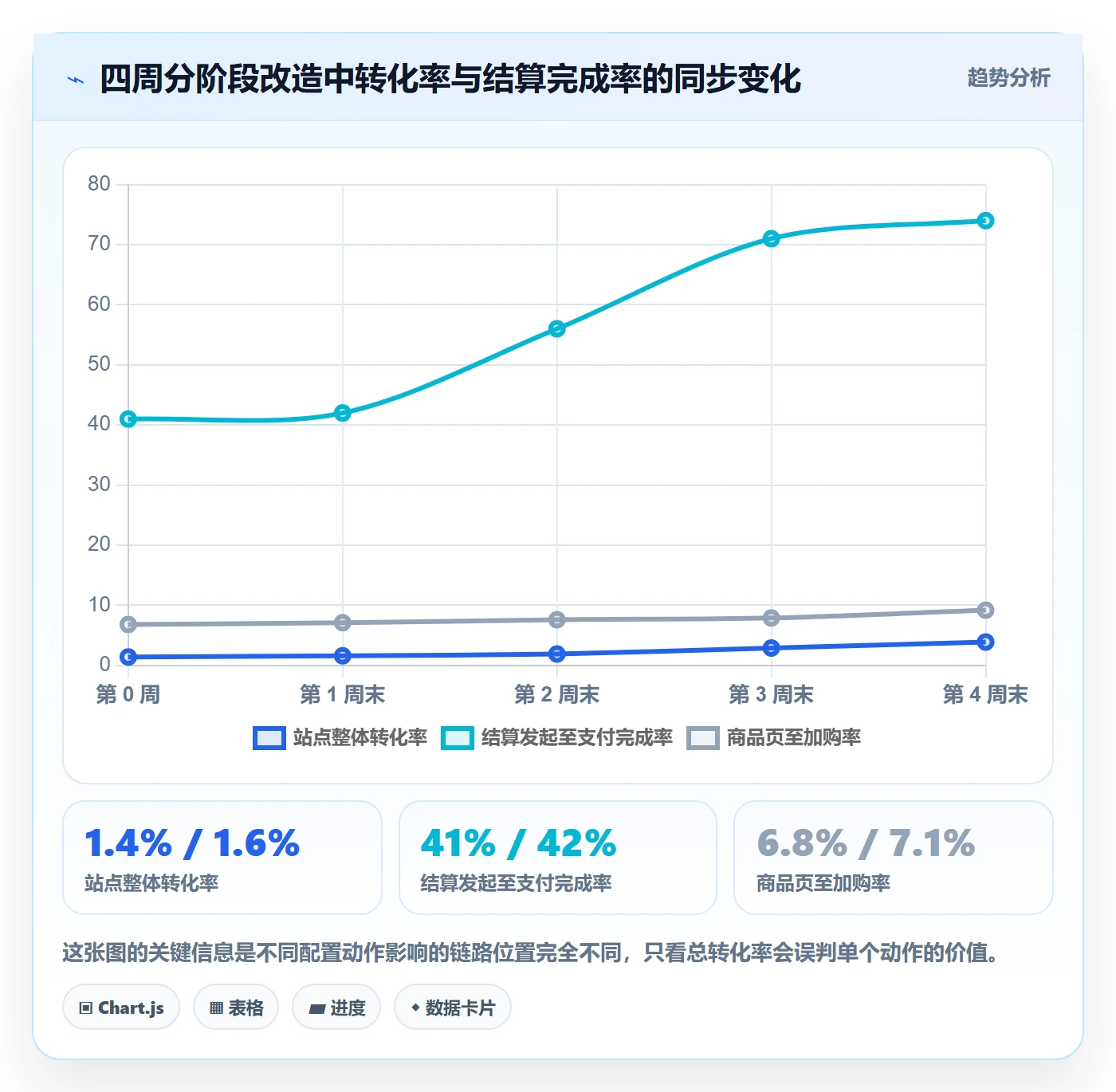 跨境电商运营配置指南：转化优化需要哪些进阶玩法设置