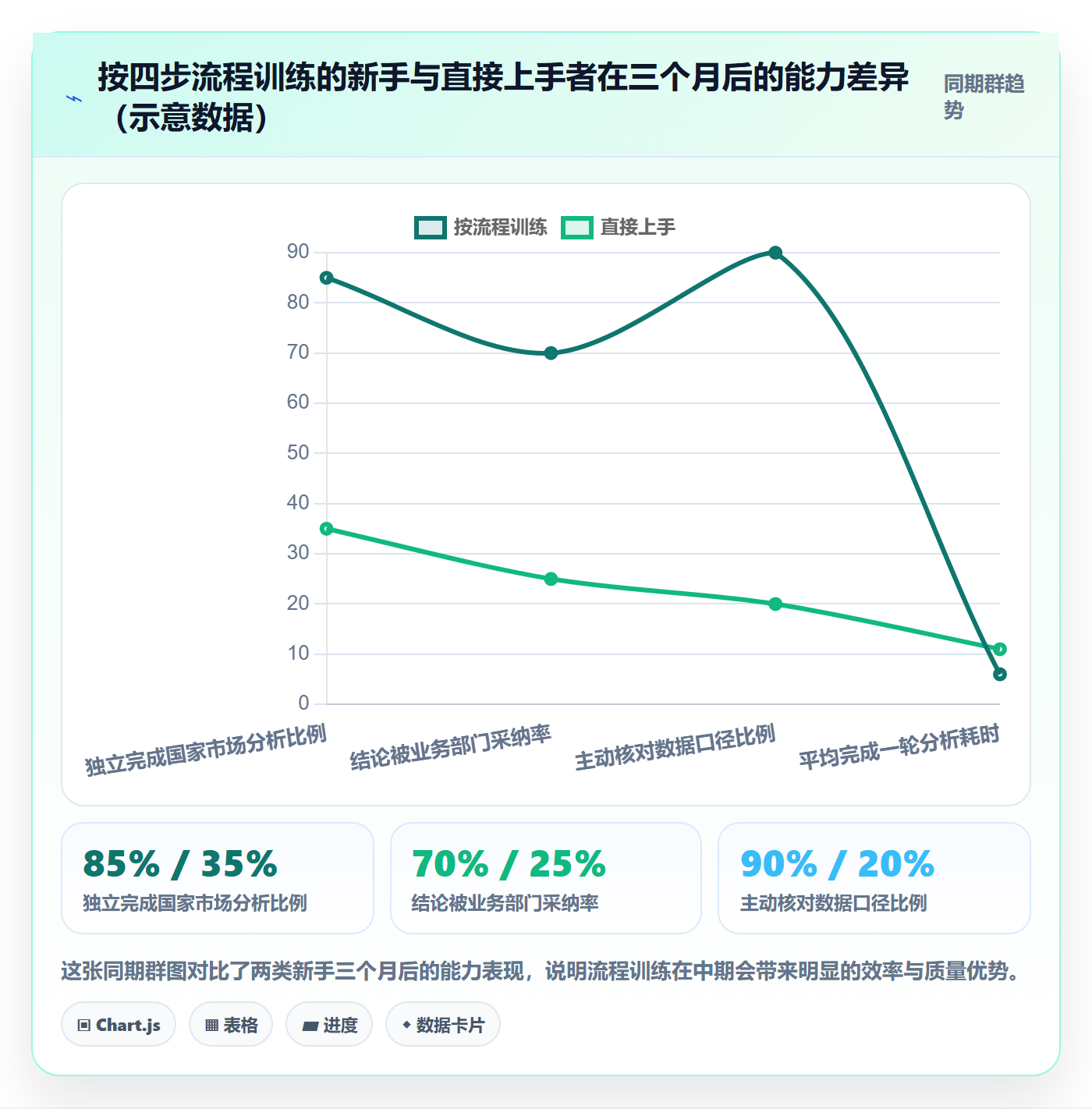 外贸数据分析平台实用方法：围绕国家市场建立新手避坑