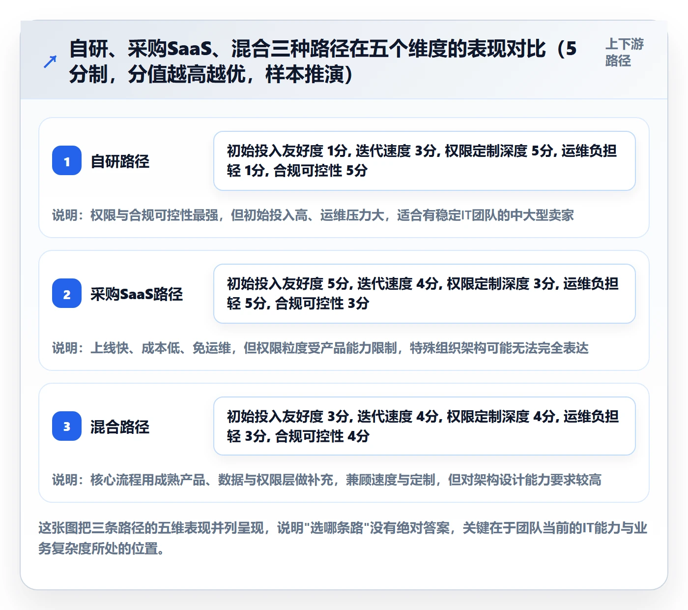erp跨境电商怎么落地？从权限管理讲清海外仓管理