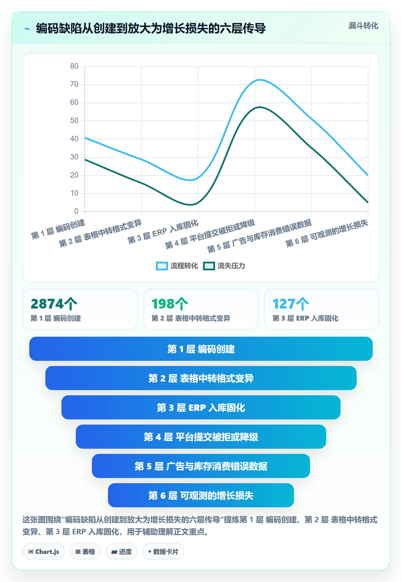 UPC码问题诊断：编码规范如何用增长策略改进